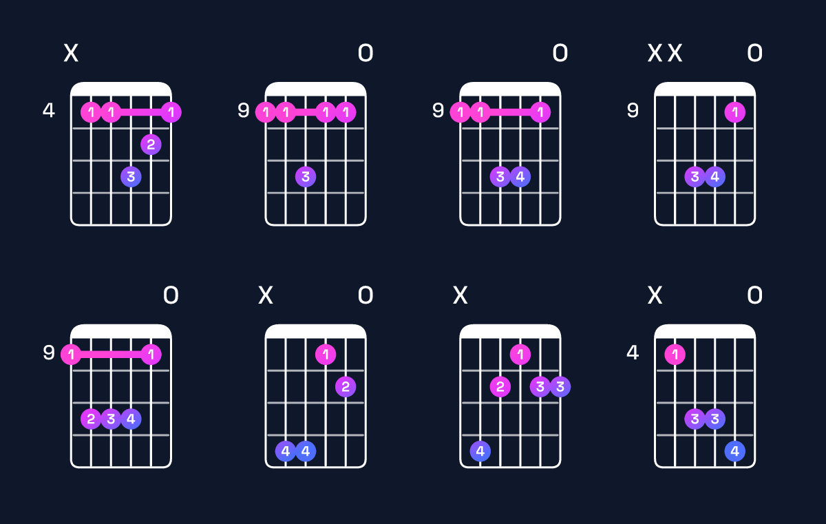 Chord chart for G♭ dominant 7th suspended 2nd / D♭ (2nd inversion) Guitar Chord: Notes, Shapes & Bass Note | Guitar Wiz