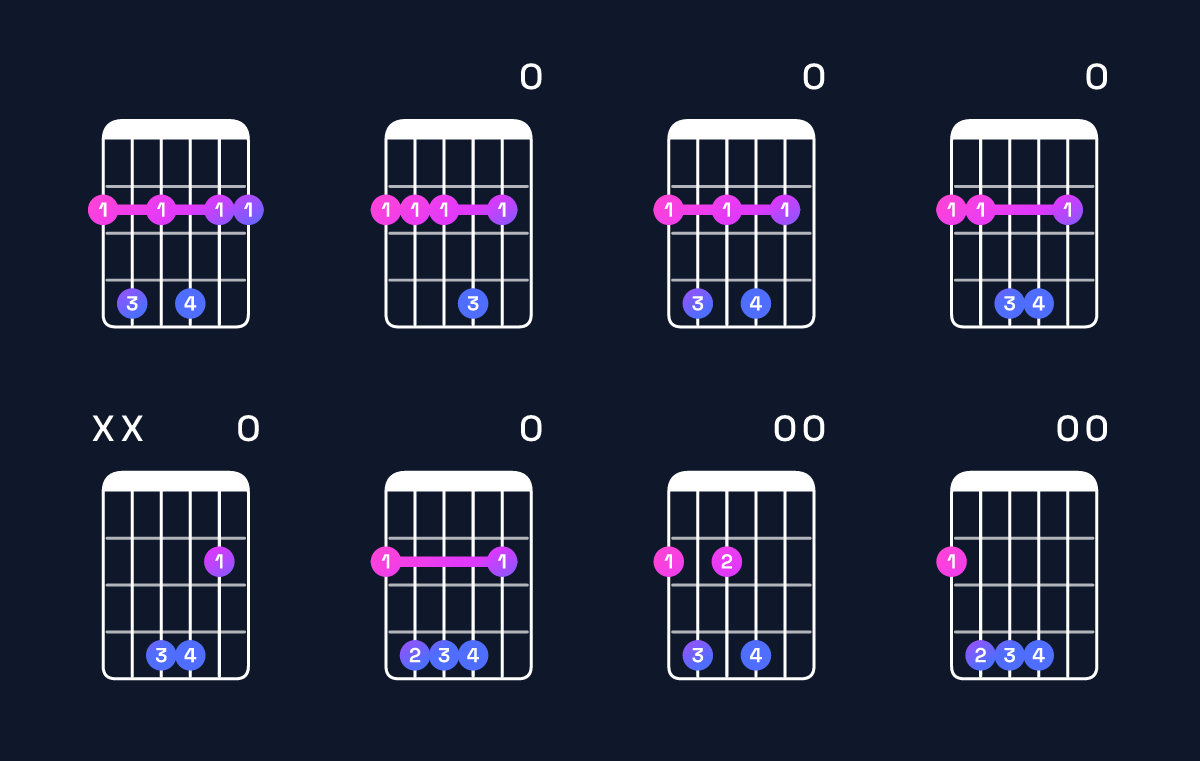 Chord chart for G♭ dominant 7th suspended 4th Guitar Chord: Notes, Intervals, Inversions & Shapes | Guitar Wiz