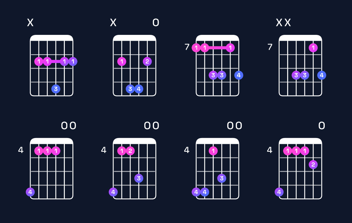 Chord chart for G♭ dominant 7th suspended 4th / C♭ (1st inversion) Guitar Chord: Notes, Shapes & Bass Note | Guitar Wiz