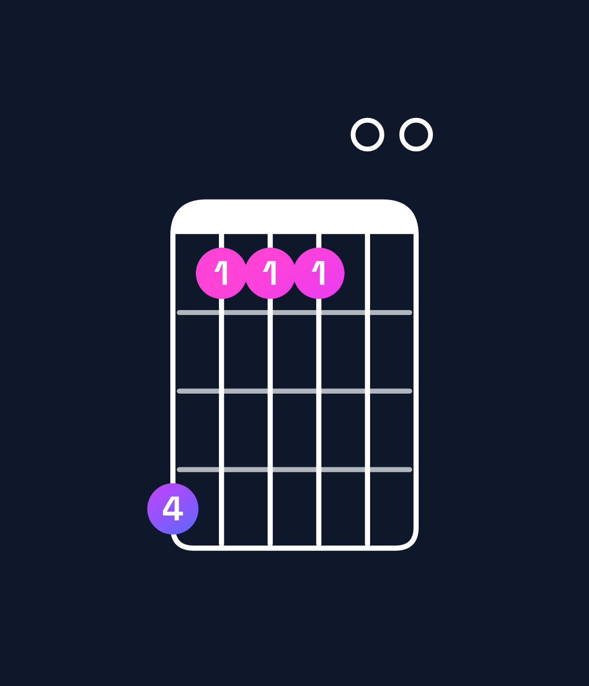 Chord chart for How to play G♭ dominant 7th suspended 4th / C♭ (1st inversion) chord on guitar — Shape 744400 | Guitar Wiz