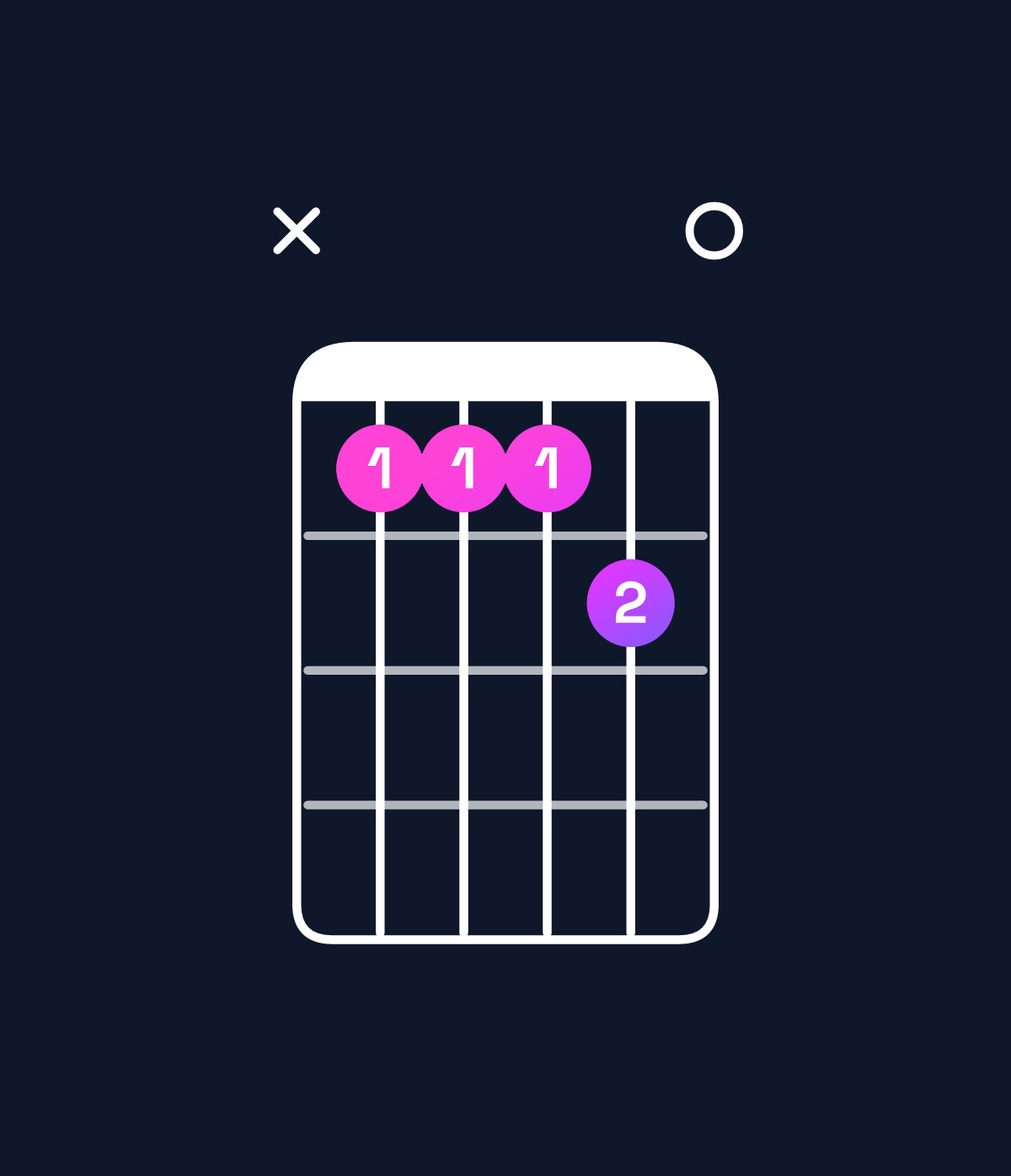 Chord chart for How to play G♭ dominant 7th suspended 4th / D♭ (2nd inversion) chord on guitar — Shape x44450 | Guitar Wiz