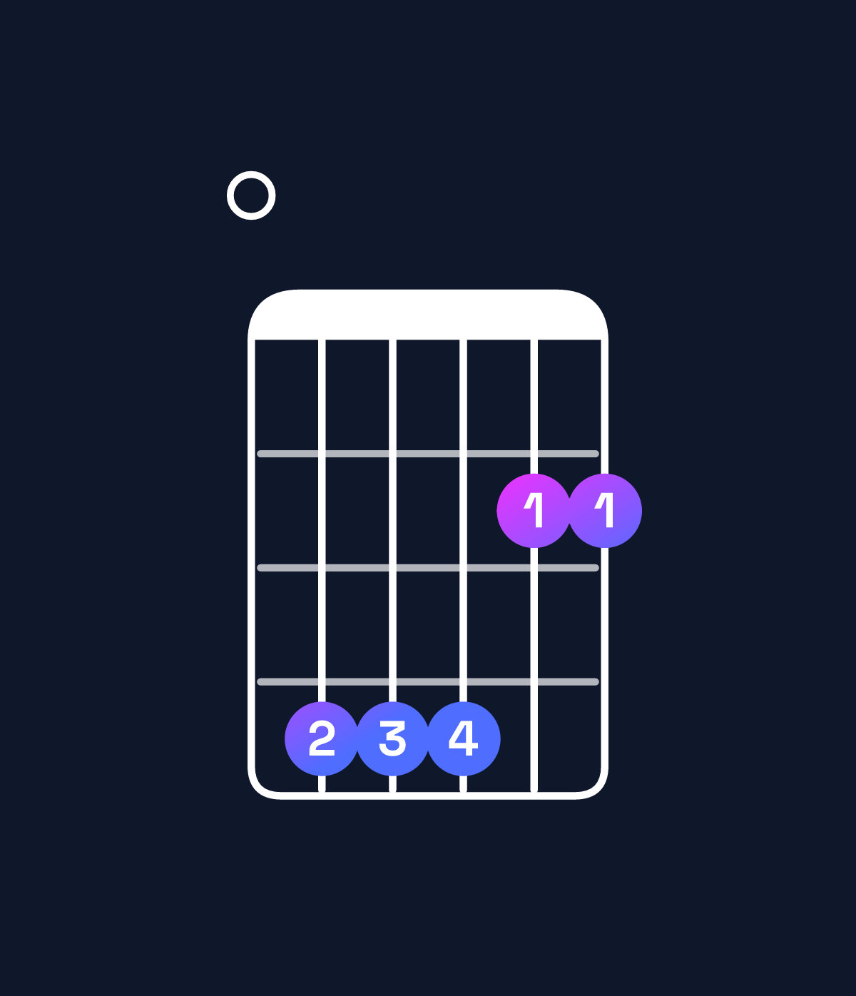 Chord chart for How to play G♭ dominant 7th suspended 4th / F♭ (3rd inversion) chord on guitar — Shape 044422 | Guitar Wiz