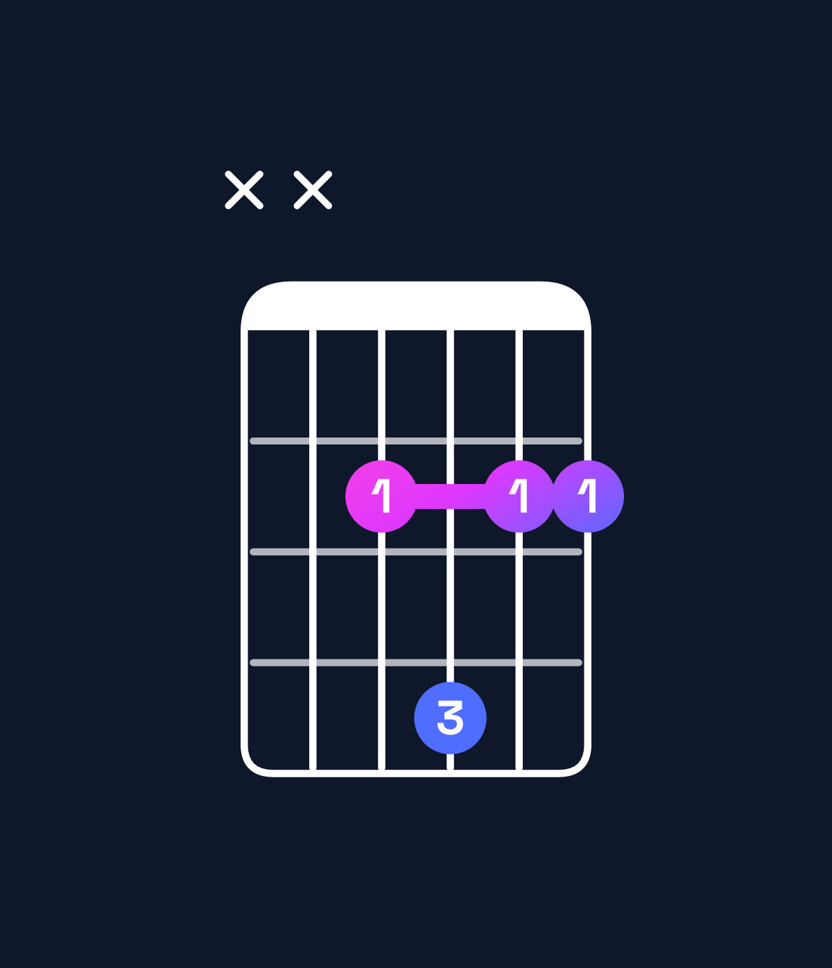 Chord chart for How to play G♭ dominant 7th suspended 4th / F♭ (3rd inversion) chord on guitar — Shape xx2422 | Guitar Wiz