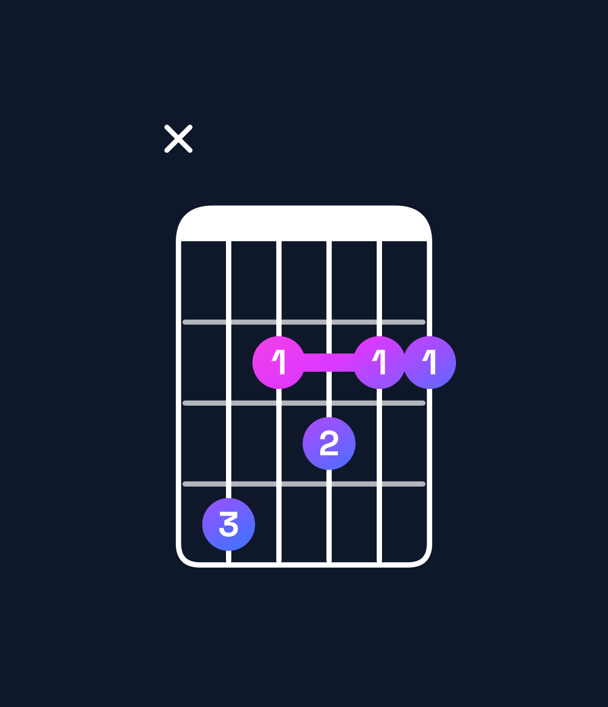 Chord chart for How to play G♭ dominant 7th / D♭ (2nd inversion) chord on guitar — Shape x42322 | Guitar Wiz