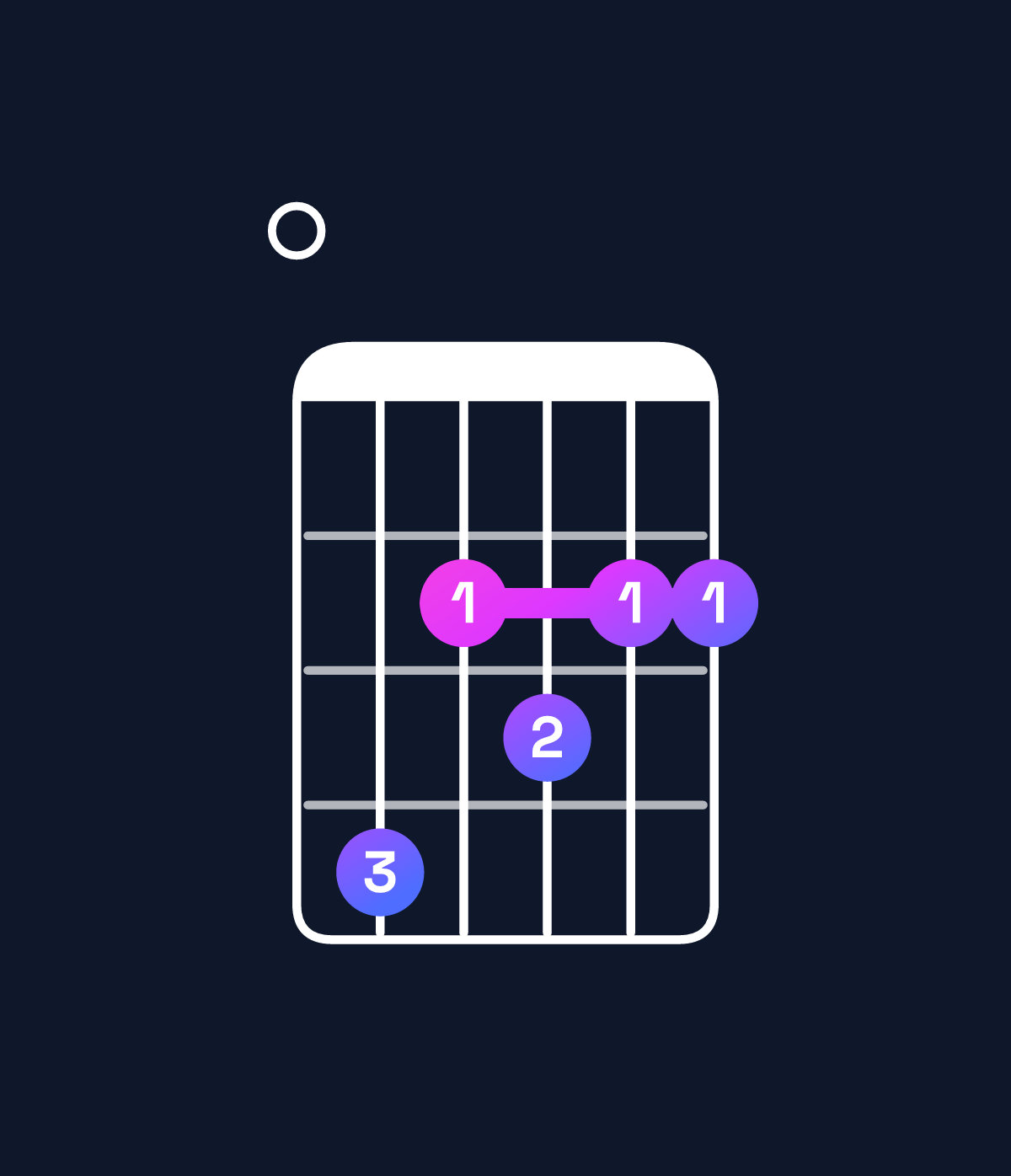 Chord chart for How to play G♭ dominant 7th / F♭ (3rd inversion) chord on guitar — Shape 042322 | Guitar Wiz