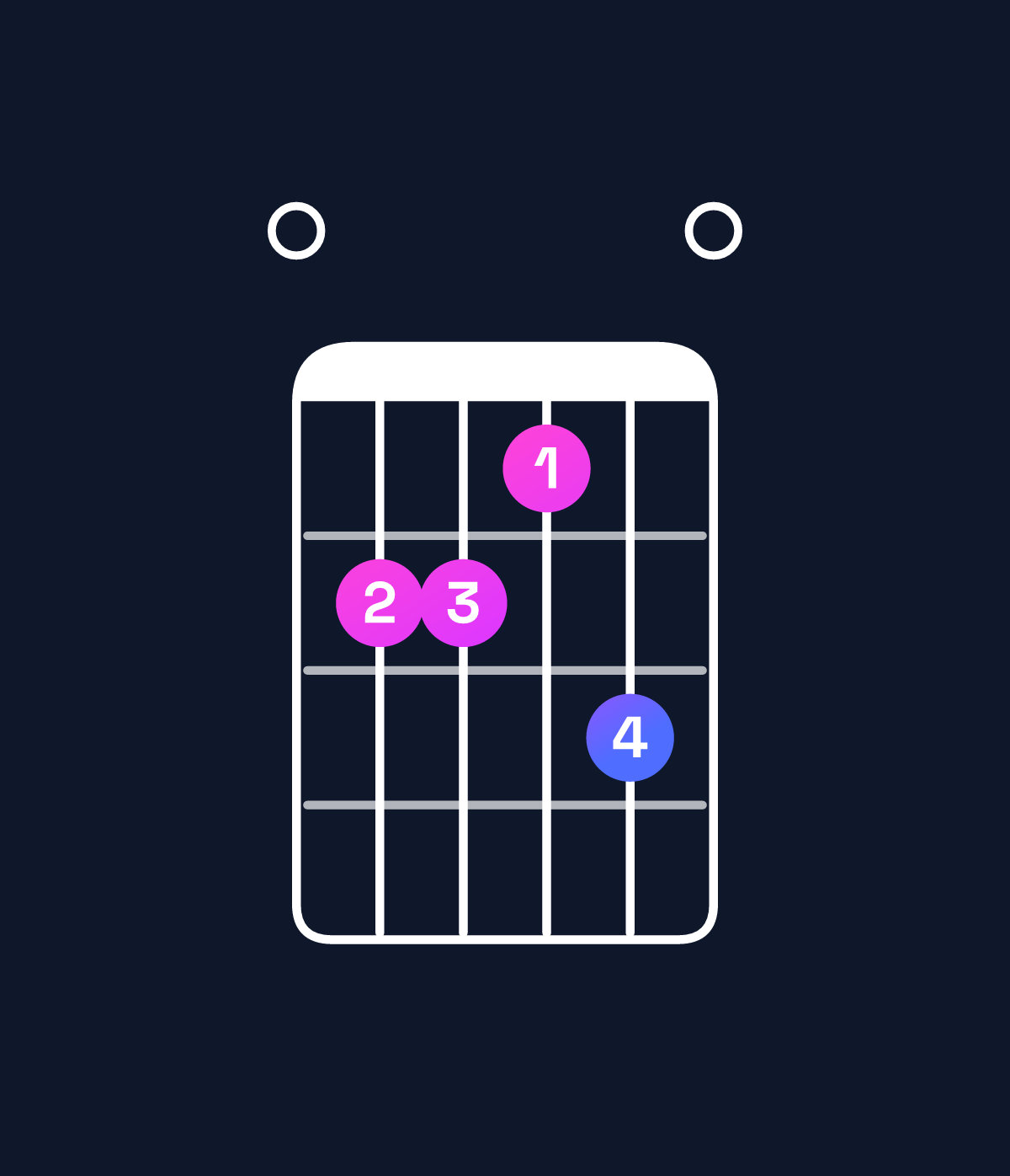 Chord chart for How to play G♭ dominant 7th / F♭ (3rd inversion) chord on guitar — Shape 044350 | Guitar Wiz