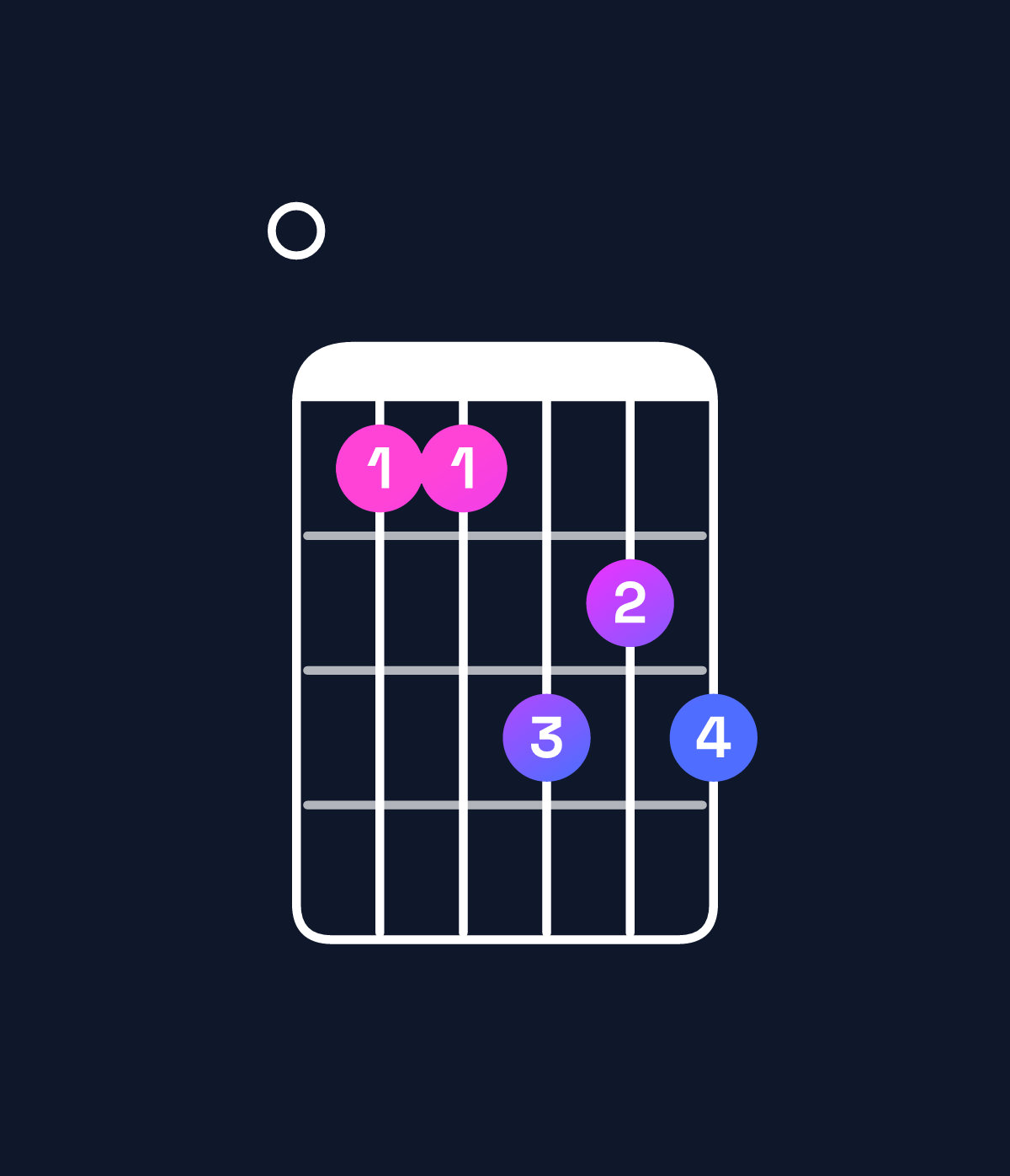 Chord chart for How to play G♭ dominant 7th / F♭ (3rd inversion) chord on guitar — Shape 044656 | Guitar Wiz