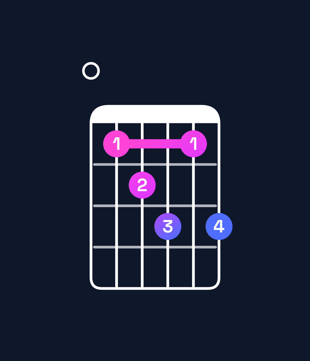 Chord chart for How to play G♭ dominant 7th / F♭ (3rd inversion) chord on guitar — Shape 078979 | Guitar Wiz
