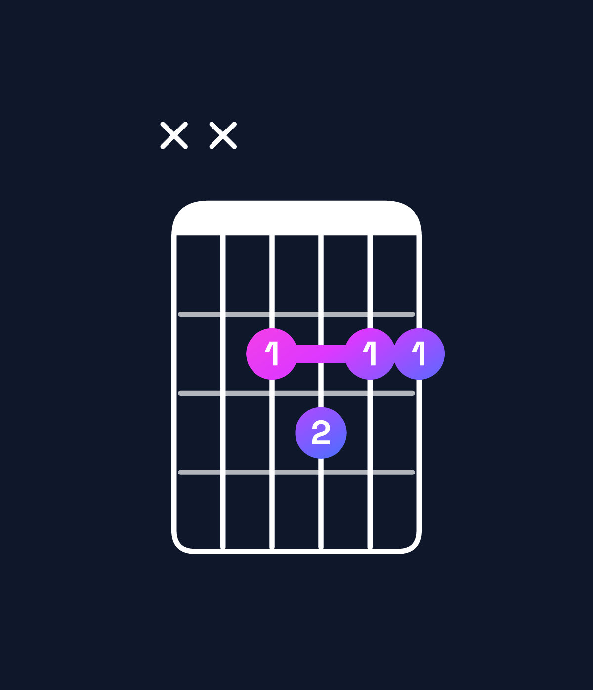 Chord chart for How to play G♭ dominant 7th / F♭ (3rd inversion) chord on guitar — Shape xx2322 | Guitar Wiz