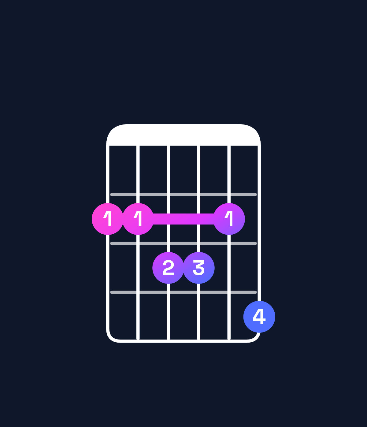 Chord chart for How to play G♭ major 11 chord on guitar — Shape 223324 | Guitar Wiz