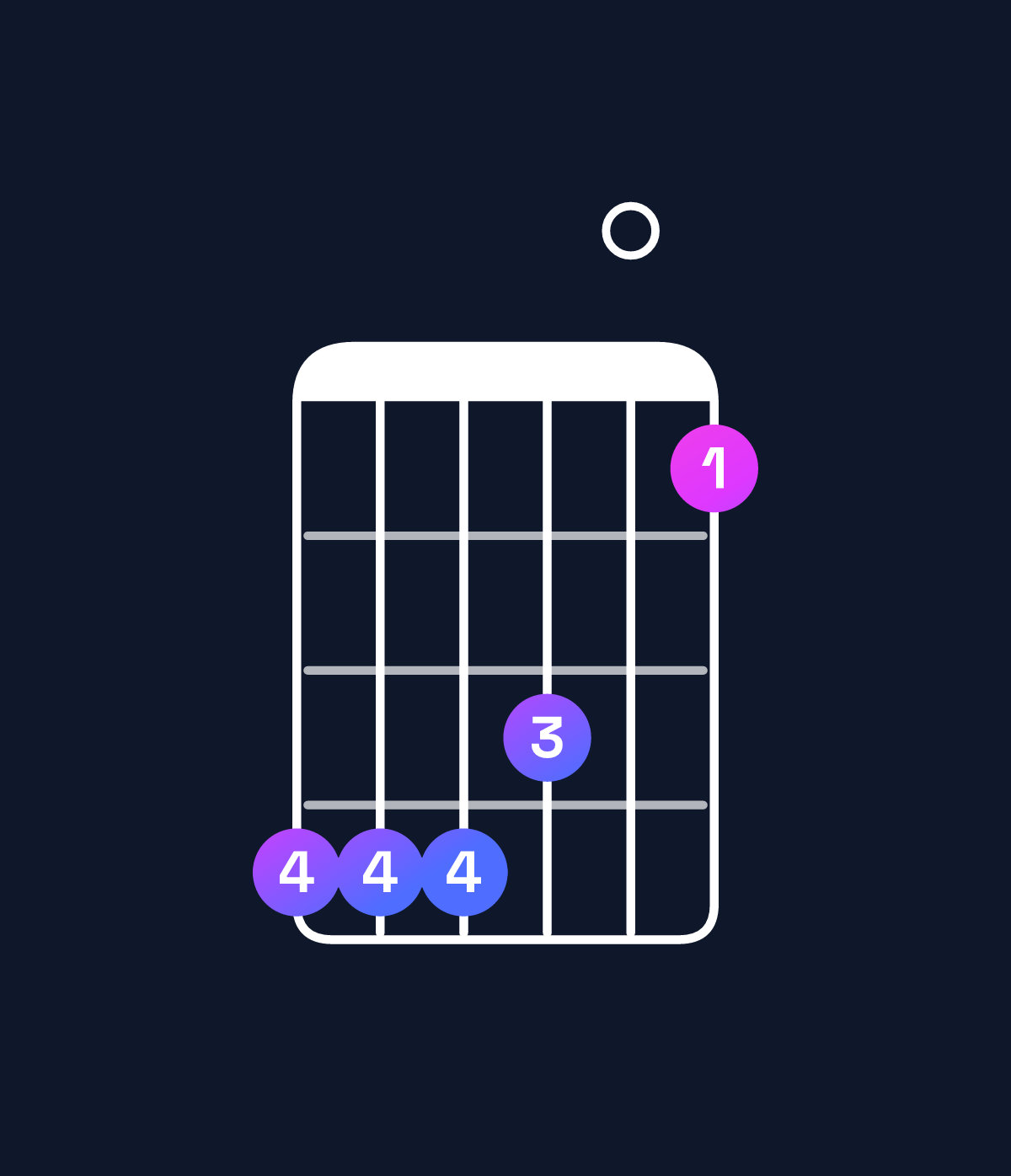 Chord chart for How to play G♭ major 11 / A♭ (4th inversion) chord on guitar — Shape 444301 | Guitar Wiz