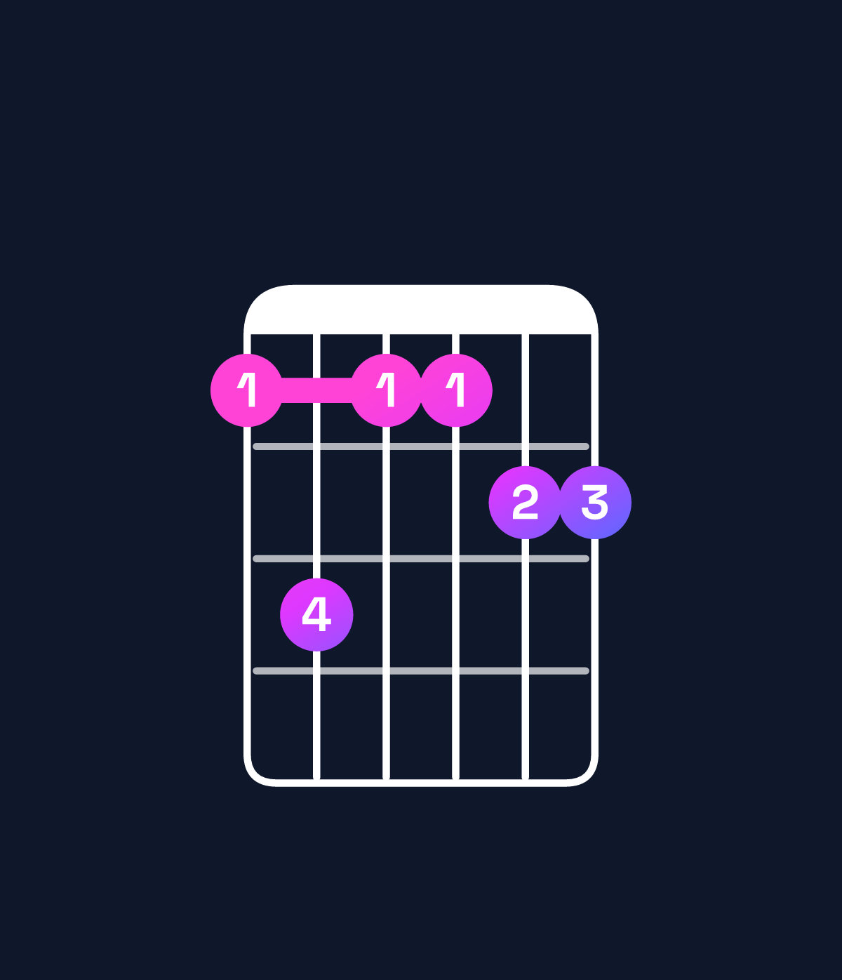Chord chart for How to play G♭ major 11 / B♭ (1st inversion) chord on guitar — Shape 686677 | Guitar Wiz