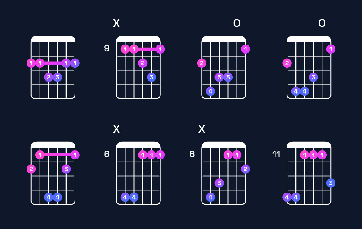 Chord chart for G♭ major 7th add 11 Guitar Chord: Notes, Intervals, Inversions & Shapes | Guitar Wiz
