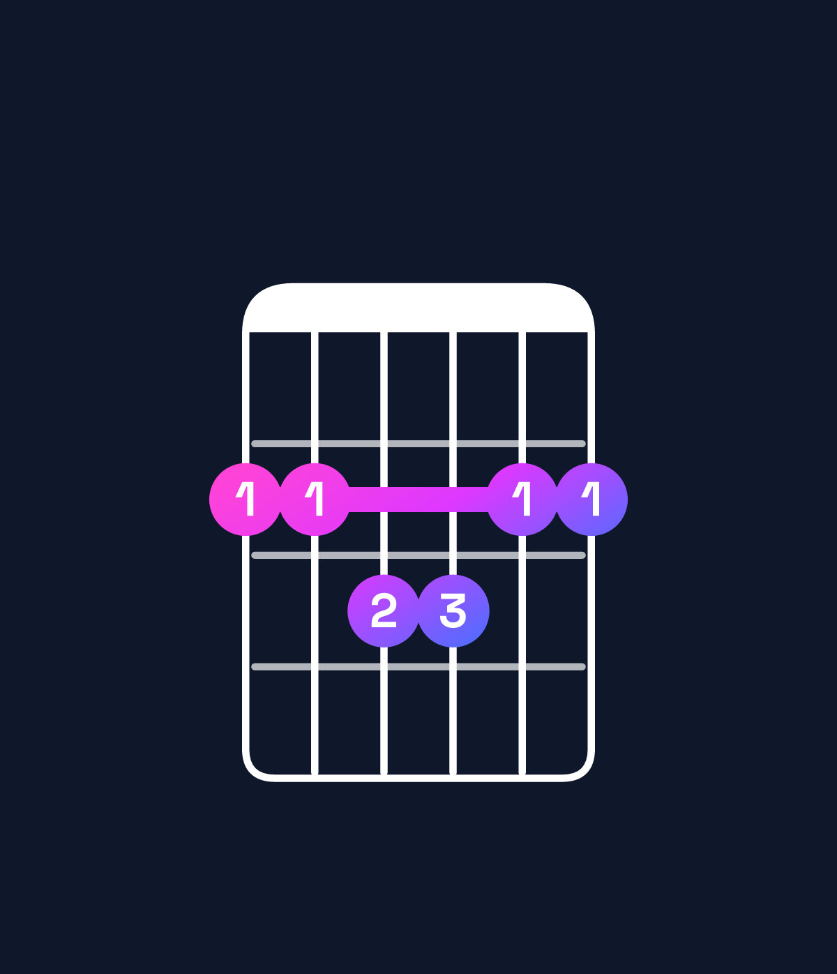 Chord chart for How to play G♭ major 7th add 11 chord on guitar — Shape 223322 | Guitar Wiz
