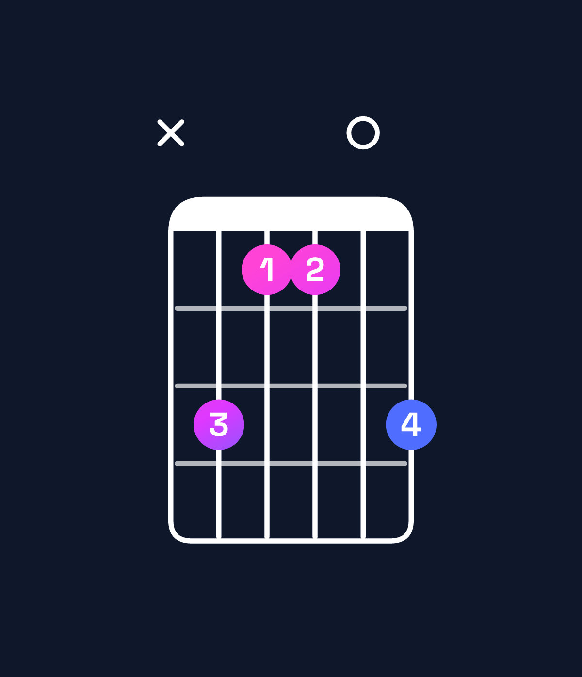 Chord chart for How to play G♭ major 7th add 11 / B♭ (1st inversion) chord on guitar — Shape xdbb0d | Guitar Wiz