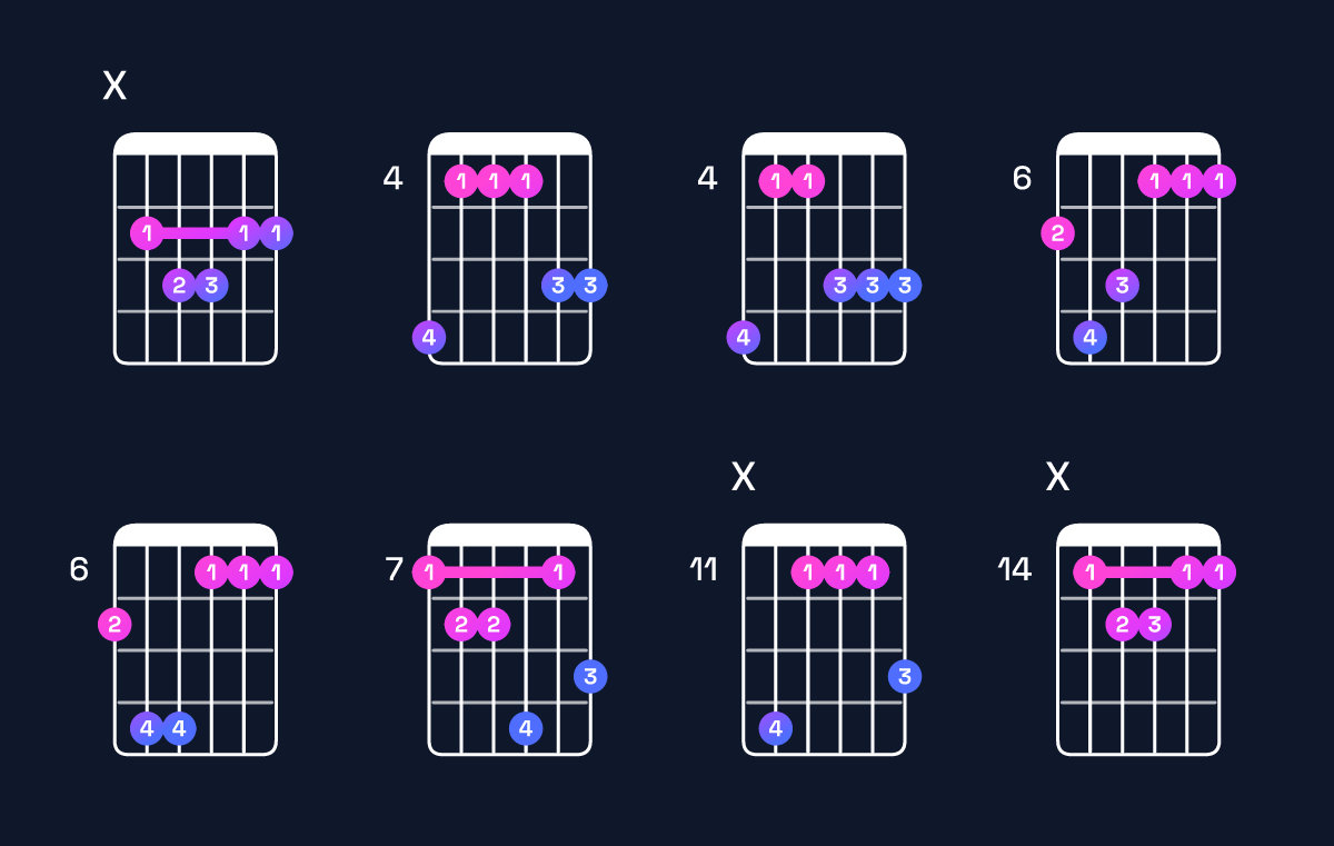 Chord chart for G♭ major 7th add 11 / C♭ (4th inversion) Guitar Chord: Notes, Shapes & Bass Note | Guitar Wiz