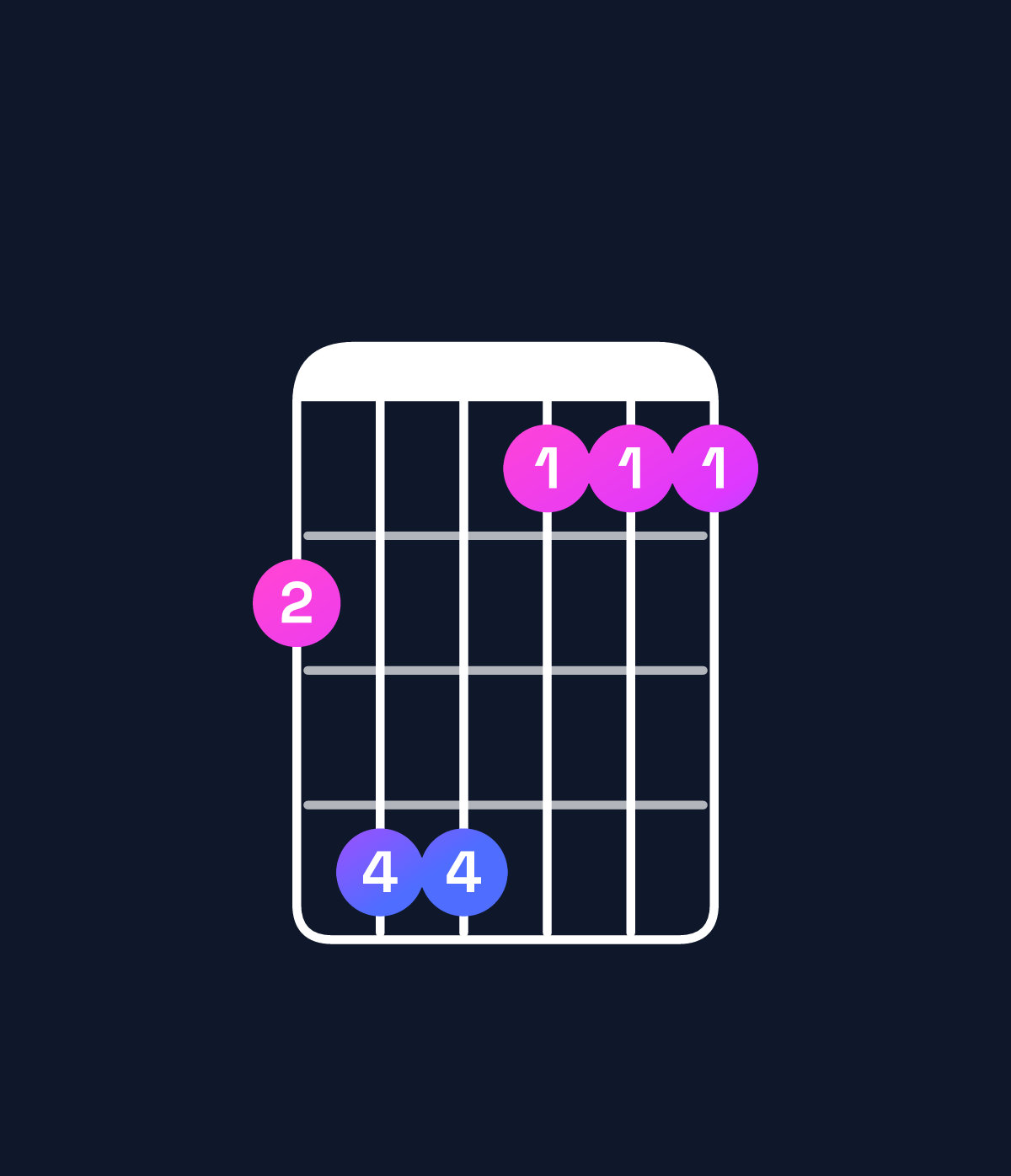 Chord chart for How to play G♭ major 7th add 11 / C♭ (4th inversion) chord on guitar — Shape 799666 | Guitar Wiz