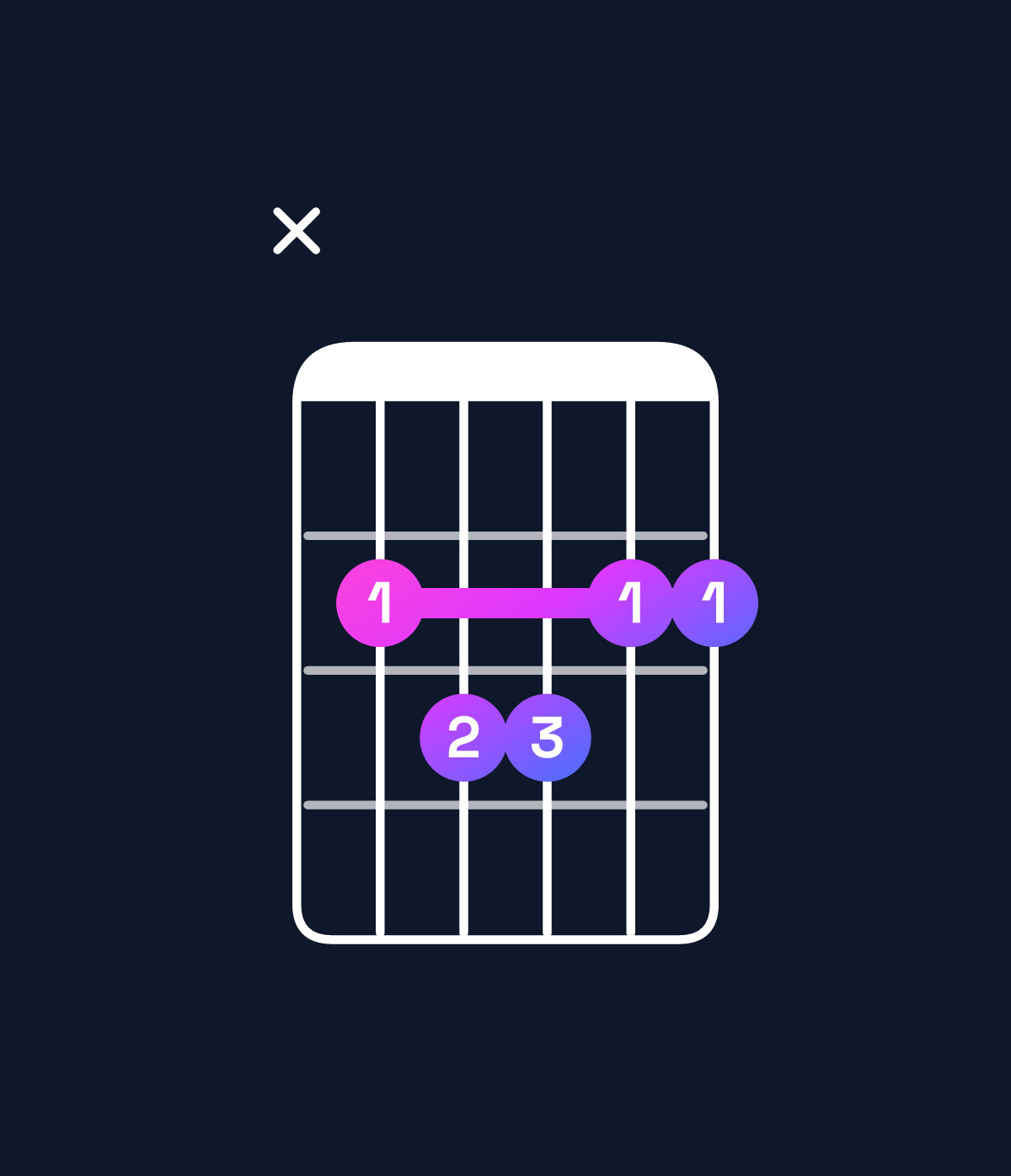 Chord chart for How to play G♭ major 7th add 11 / C♭ (4th inversion) chord on guitar — Shape x23322 | Guitar Wiz