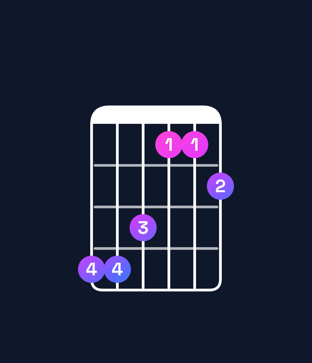 Chord chart for How to play G♭ major 7th add 11 / D♭ (2nd inversion) chord on guitar — Shape 998667 | Guitar Wiz