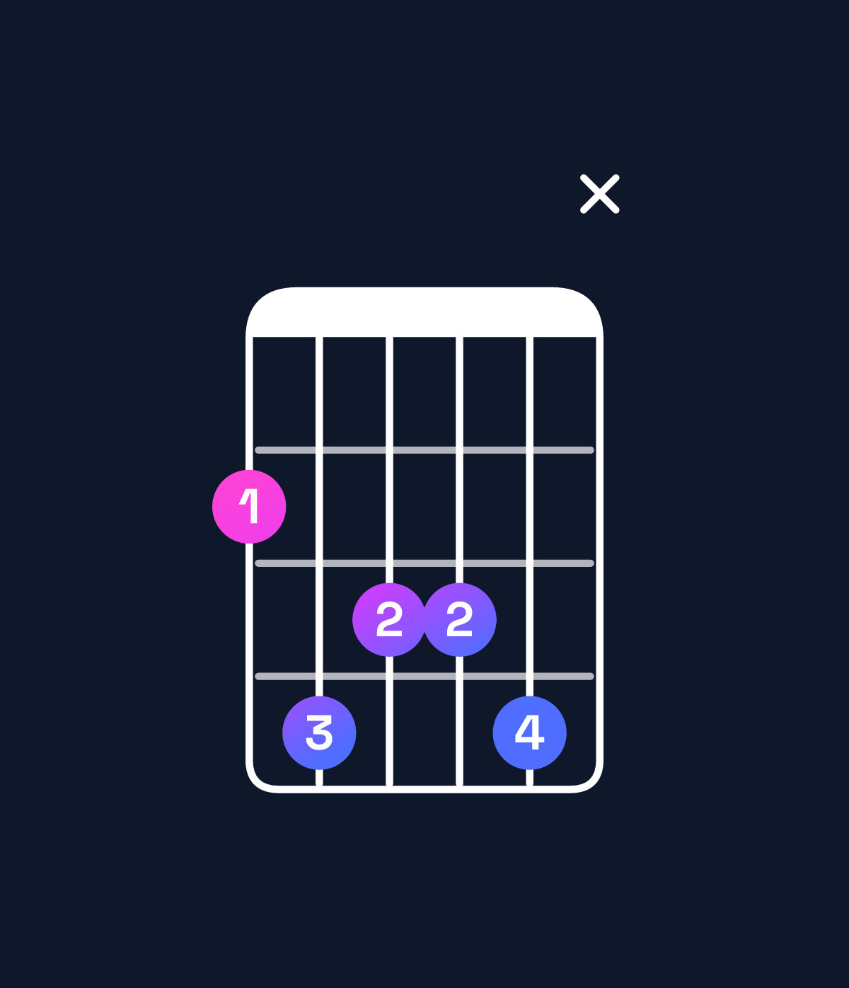 Chord chart for How to play G♭ major 7th add 13 chord on guitar — Shape 24334x | Guitar Wiz