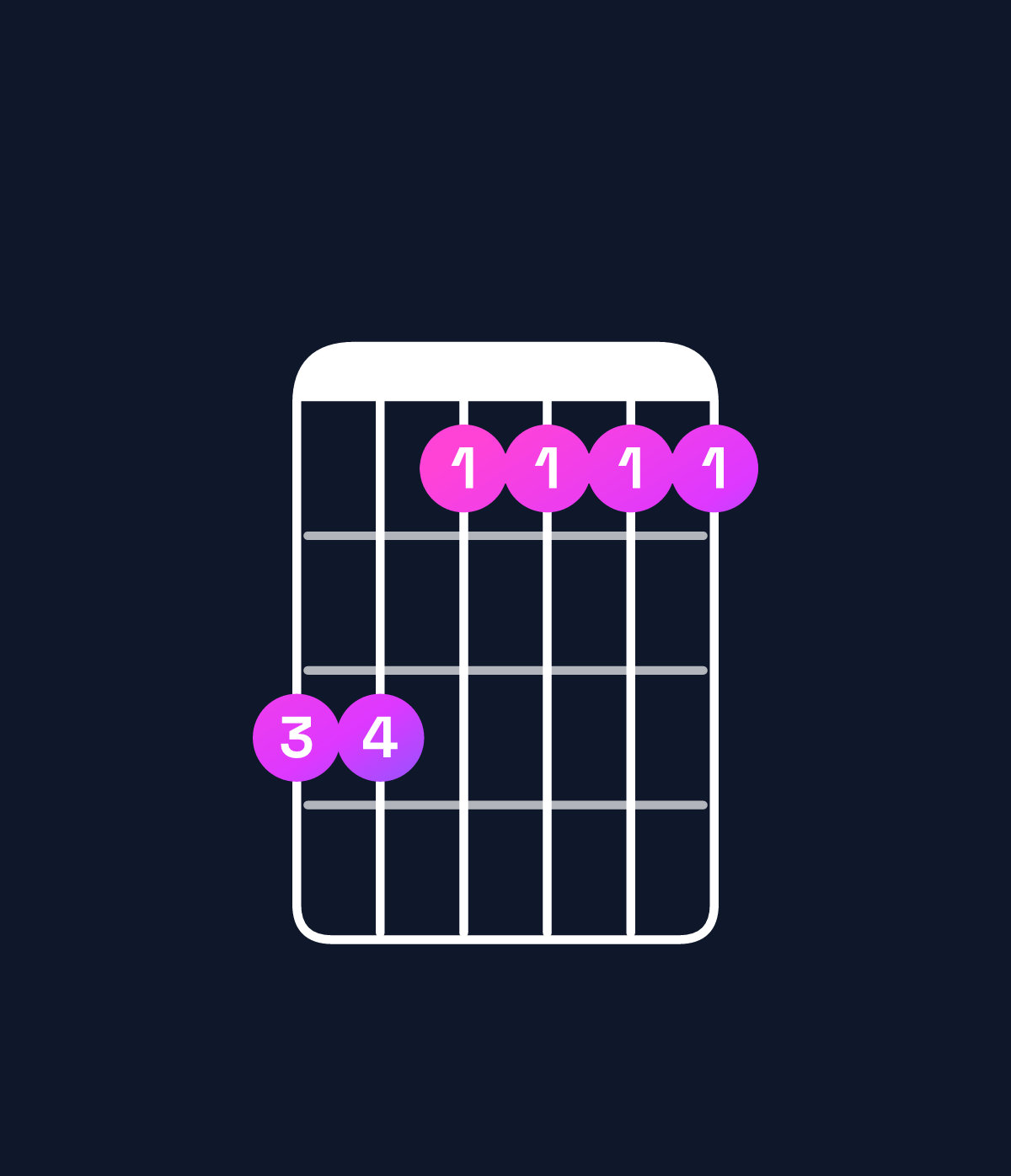 Chord chart for How to play G♭ major 7th add 13 / F (3rd inversion) chord on guitar — Shape ddbbbb | Guitar Wiz