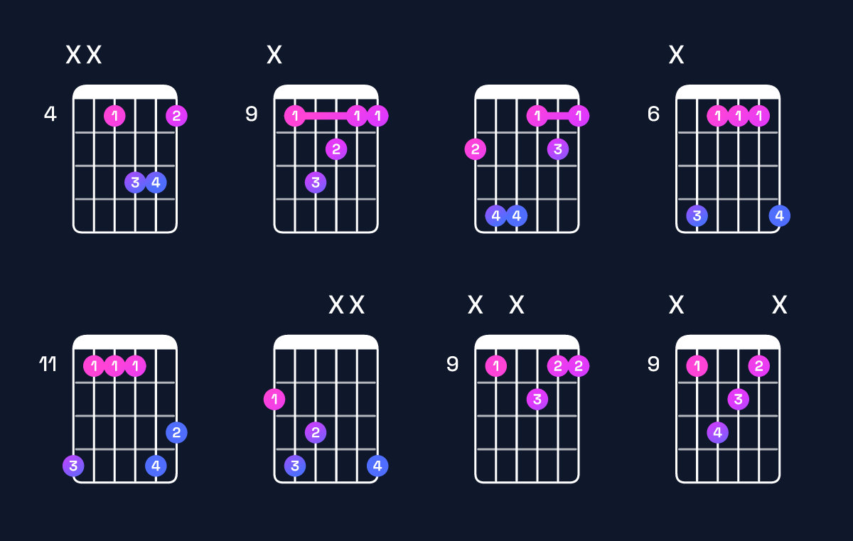 Chord chart for G♭ major 7th suspended 2nd Guitar Chord: Notes, Intervals, Inversions & Shapes | Guitar Wiz