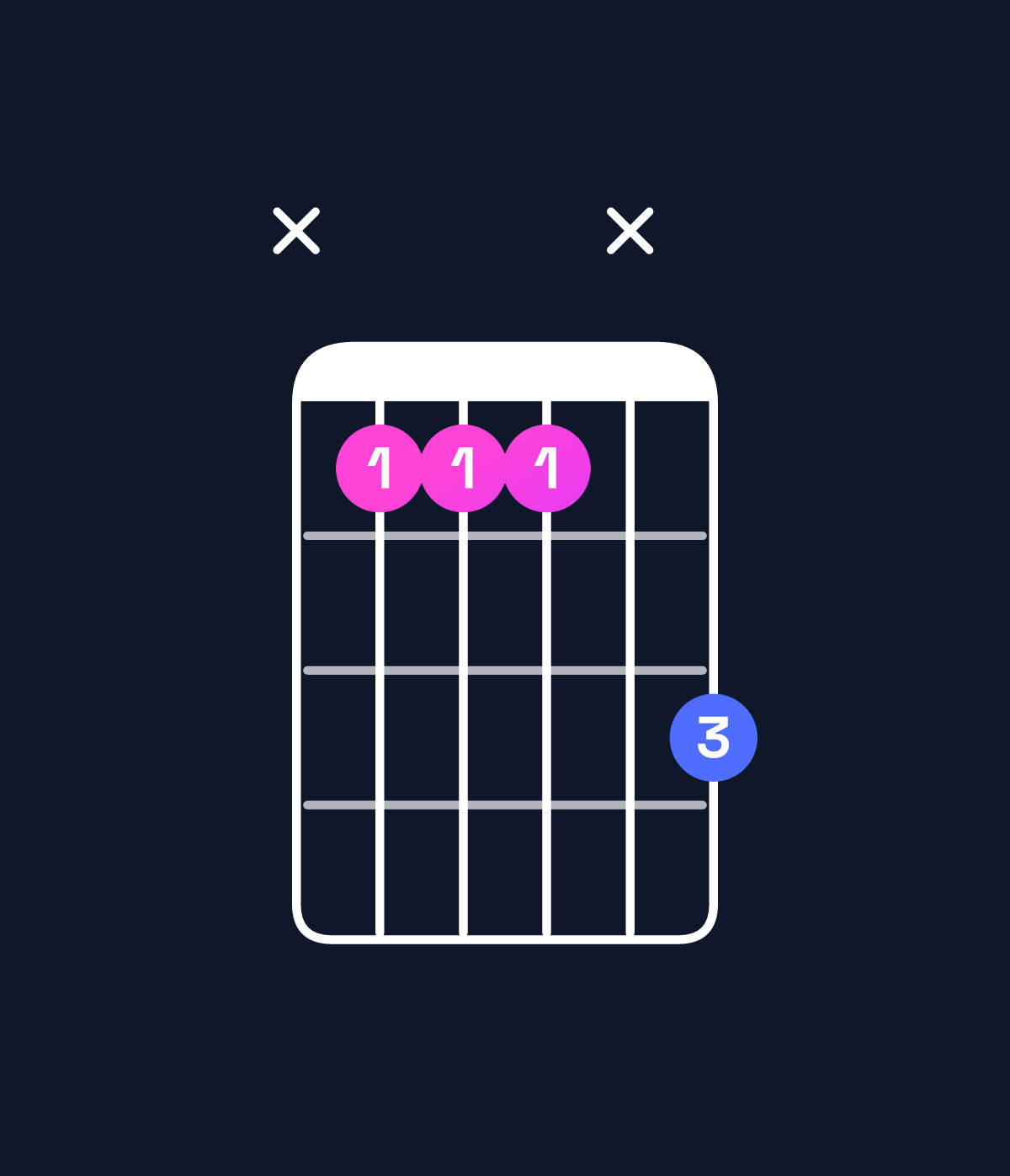 Chord chart for How to play G♭ major 7th suspended 2nd / A♭ (1st inversion) chord on guitar — Shape xbbbxd | Guitar Wiz