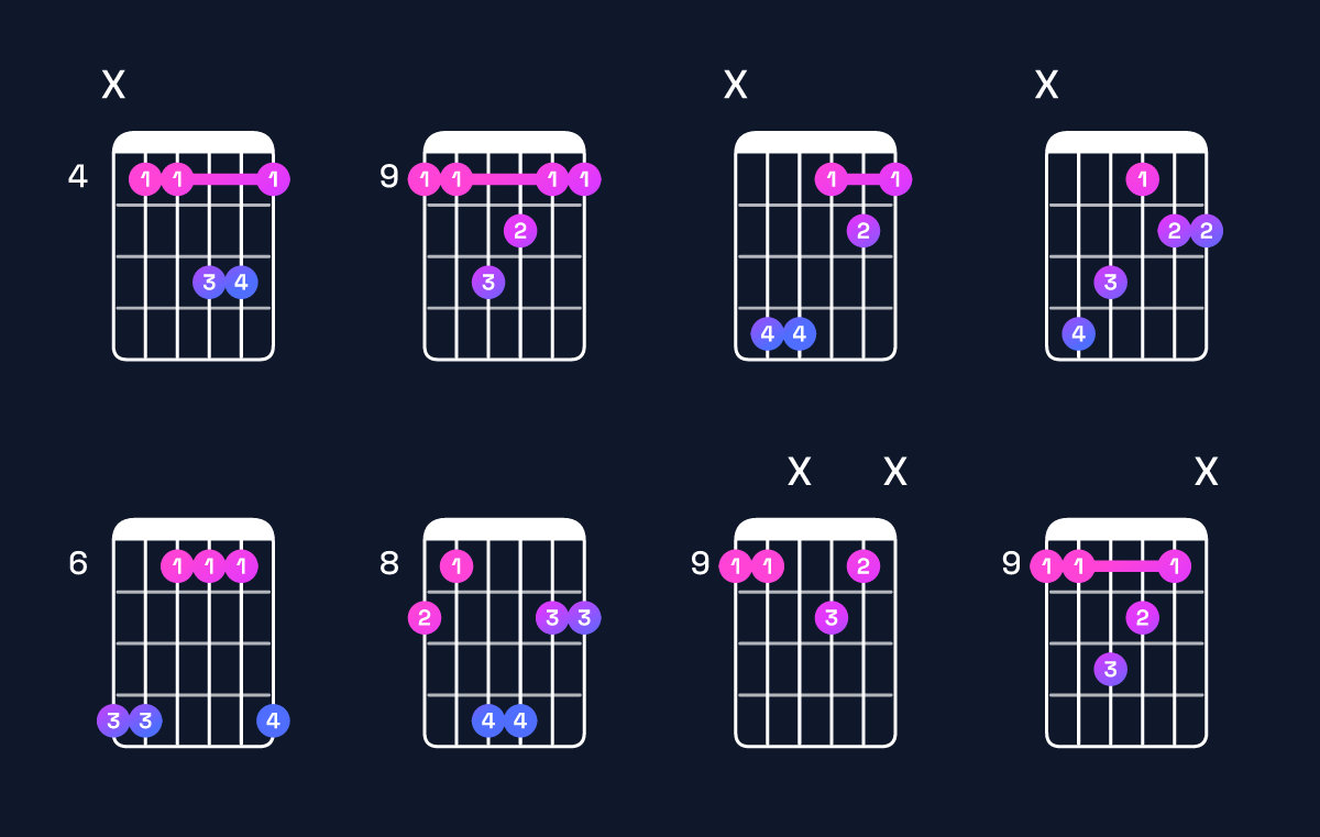 Chord chart for G♭ major 7th suspended 2nd / D♭ (2nd inversion) Guitar Chord: Notes, Shapes & Bass Note | Guitar Wiz