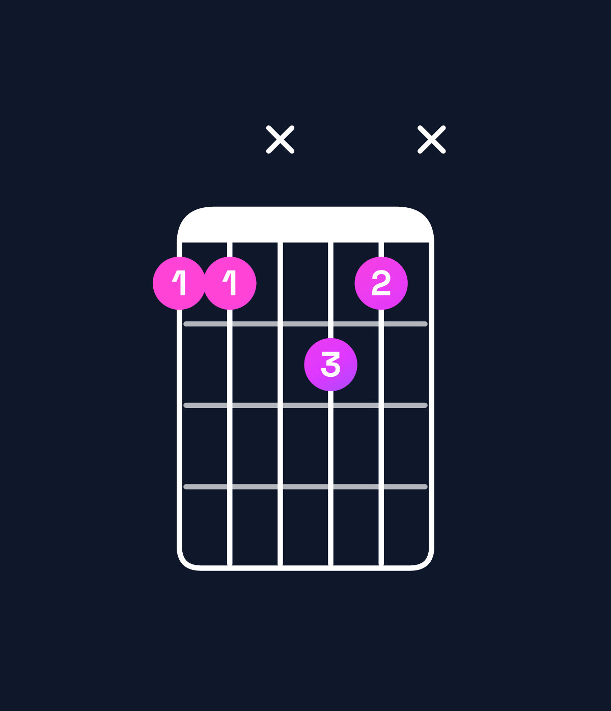 Chord chart for How to play G♭ major 7th suspended 2nd / D♭ (2nd inversion) chord on guitar — Shape 99xa9x | Guitar Wiz
