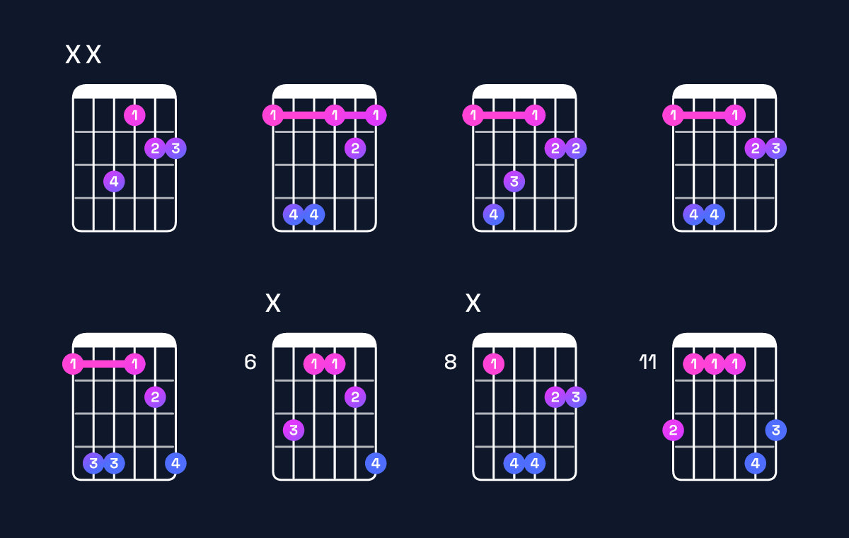 Chord chart for G♭ major 7th suspended 2nd / F (3rd inversion) Guitar Chord: Notes, Shapes & Bass Note | Guitar Wiz