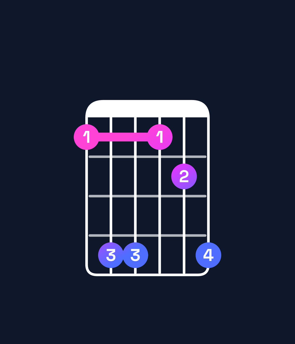 Chord chart for How to play G♭ major 7th suspended 2nd / F (3rd inversion) chord on guitar — Shape 144124 | Guitar Wiz