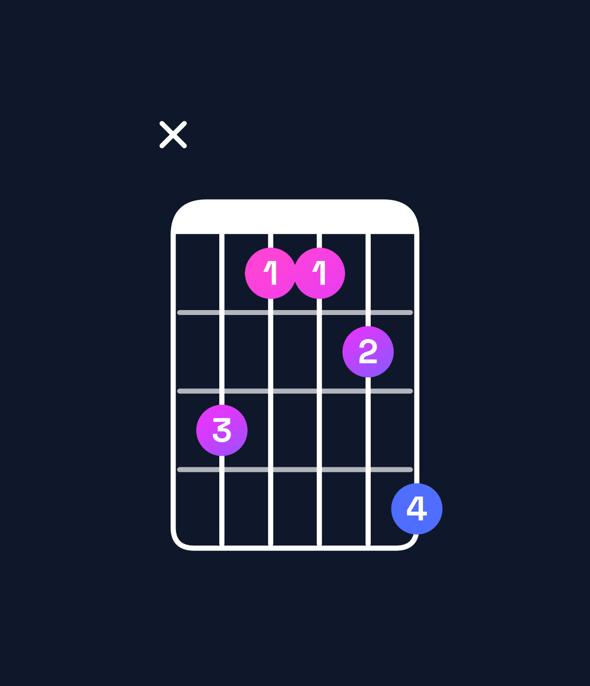 Chord chart for How to play G♭ major 7th suspended 2nd / F (3rd inversion) chord on guitar — Shape x86679 | Guitar Wiz