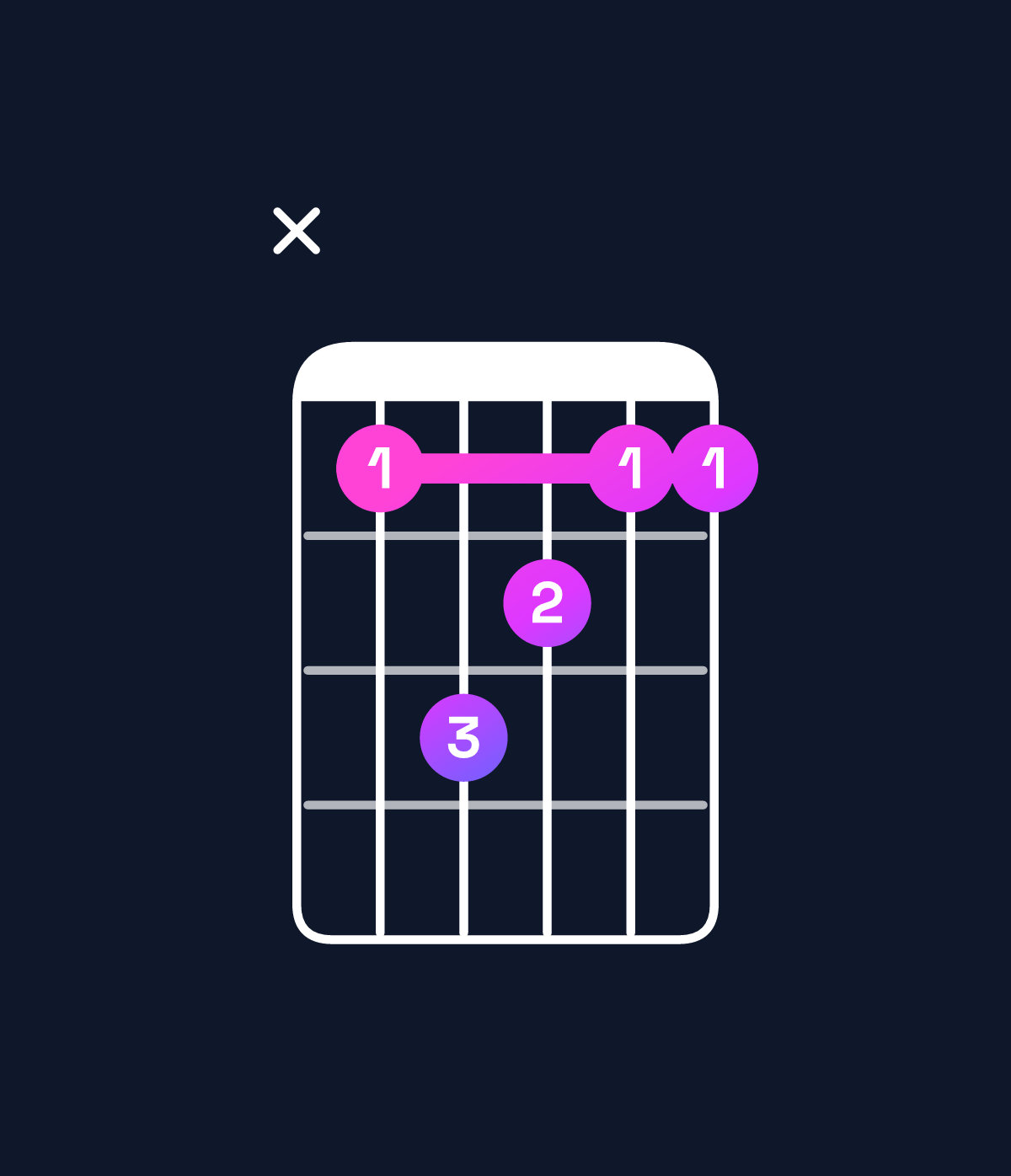 Chord chart for How to play G♭ major 7th suspended 2nd chord on guitar — Shape x9ba99 | Guitar Wiz