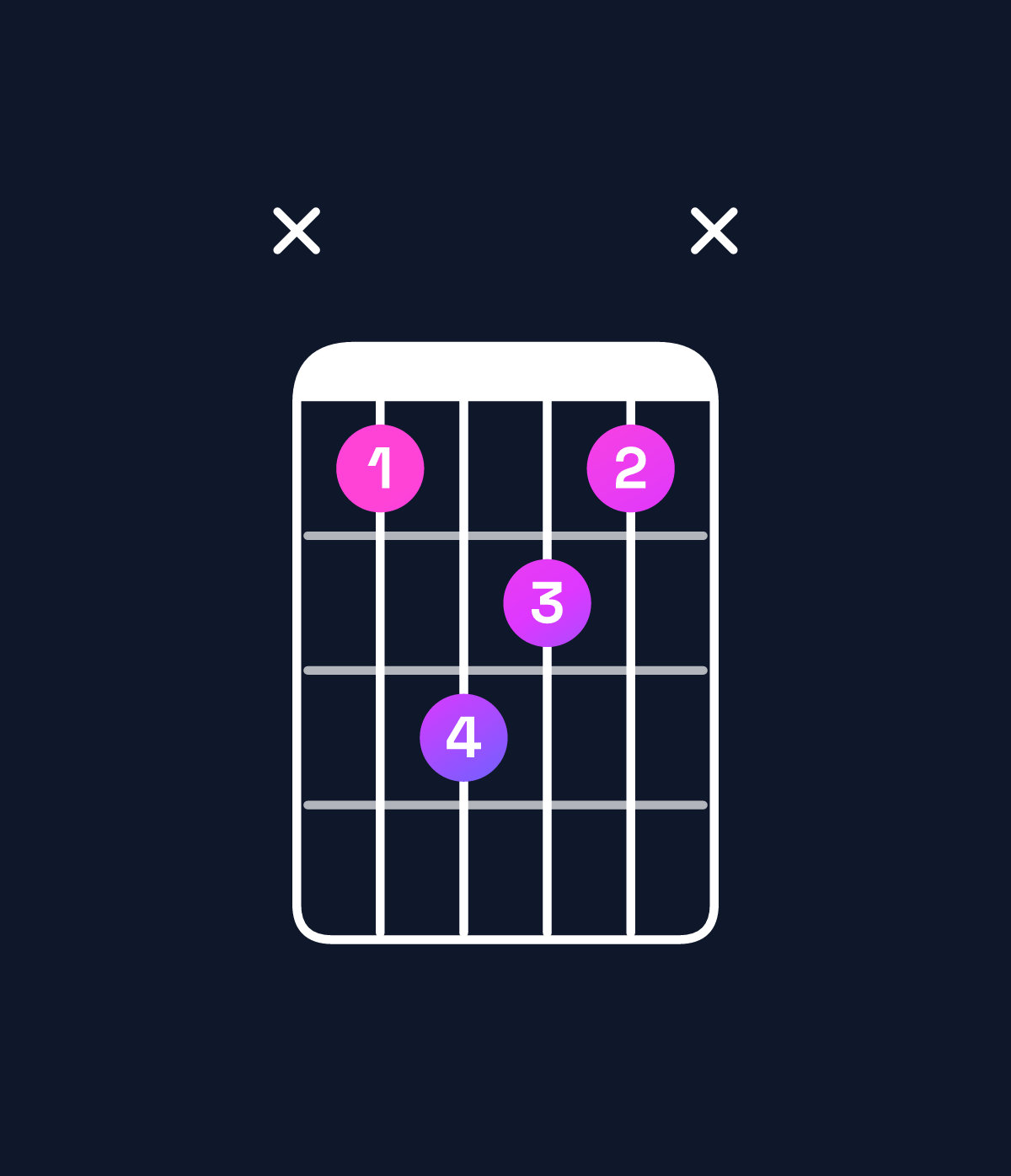 Chord chart for How to play G♭ major 7th suspended 2nd chord on guitar — Shape x9ba9x | Guitar Wiz