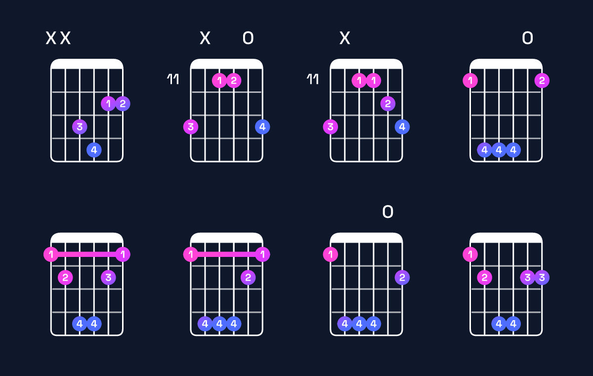 Chord chart for G♭ major 7th suspended 4th / F (3rd inversion) Guitar Chord: Notes, Shapes & Bass Note | Guitar Wiz