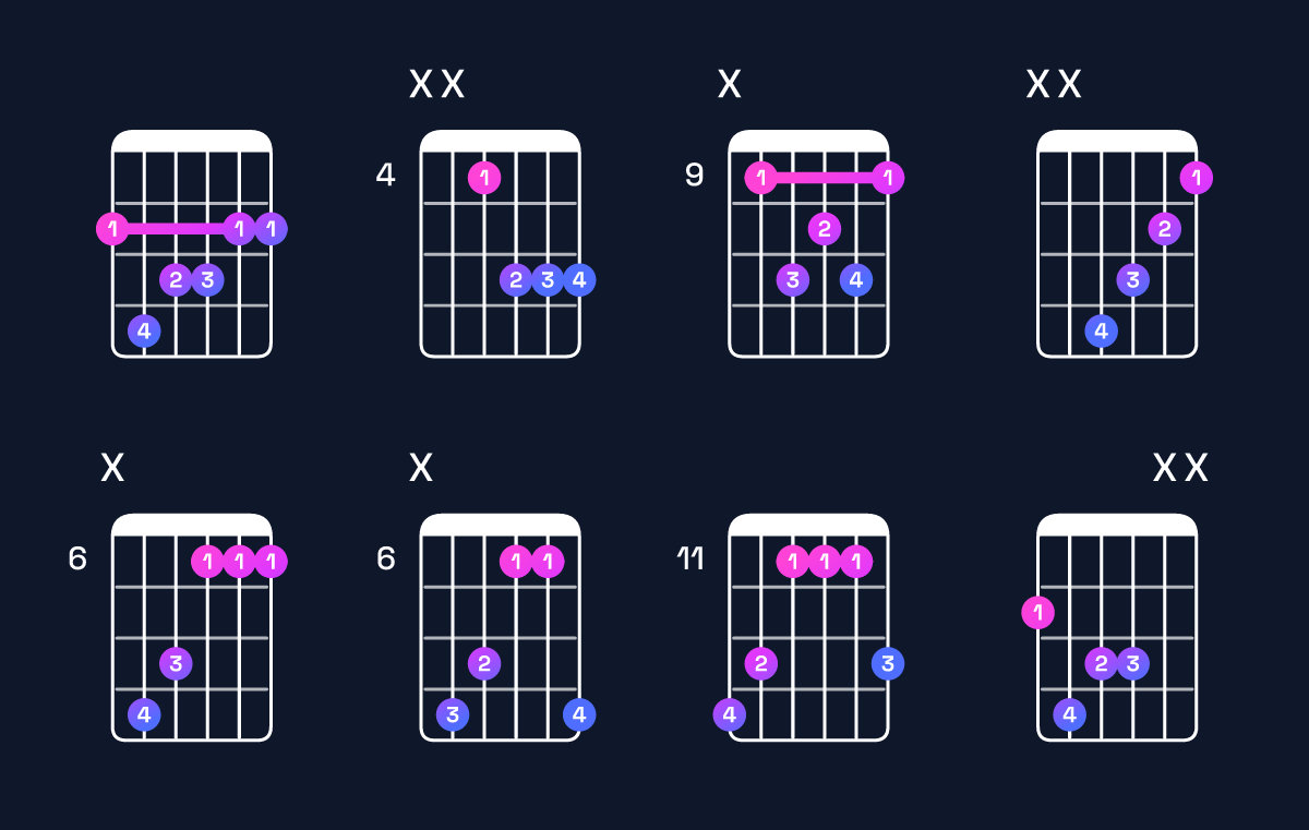Chord chart for G♭ major 7th Guitar Chord: Notes, Intervals, Inversions & Shapes | Guitar Wiz
