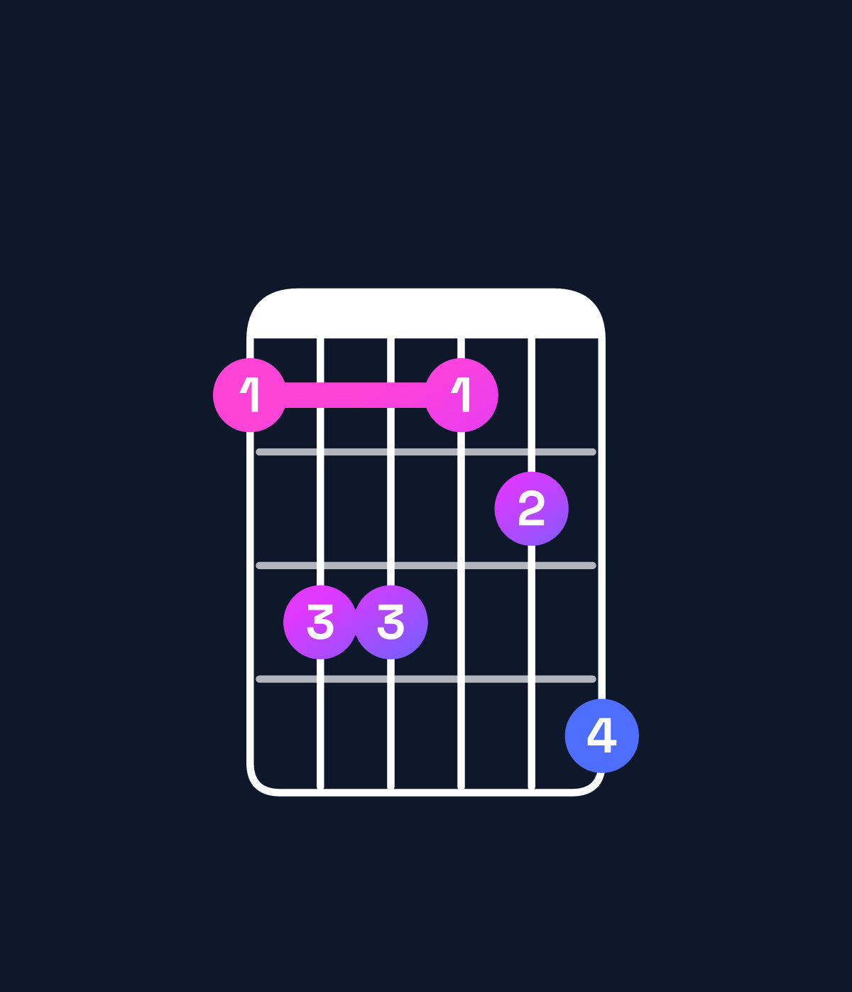 Chord chart for How to play G♭ major 7th / B♭ (1st inversion) chord on guitar — Shape 688679 | Guitar Wiz