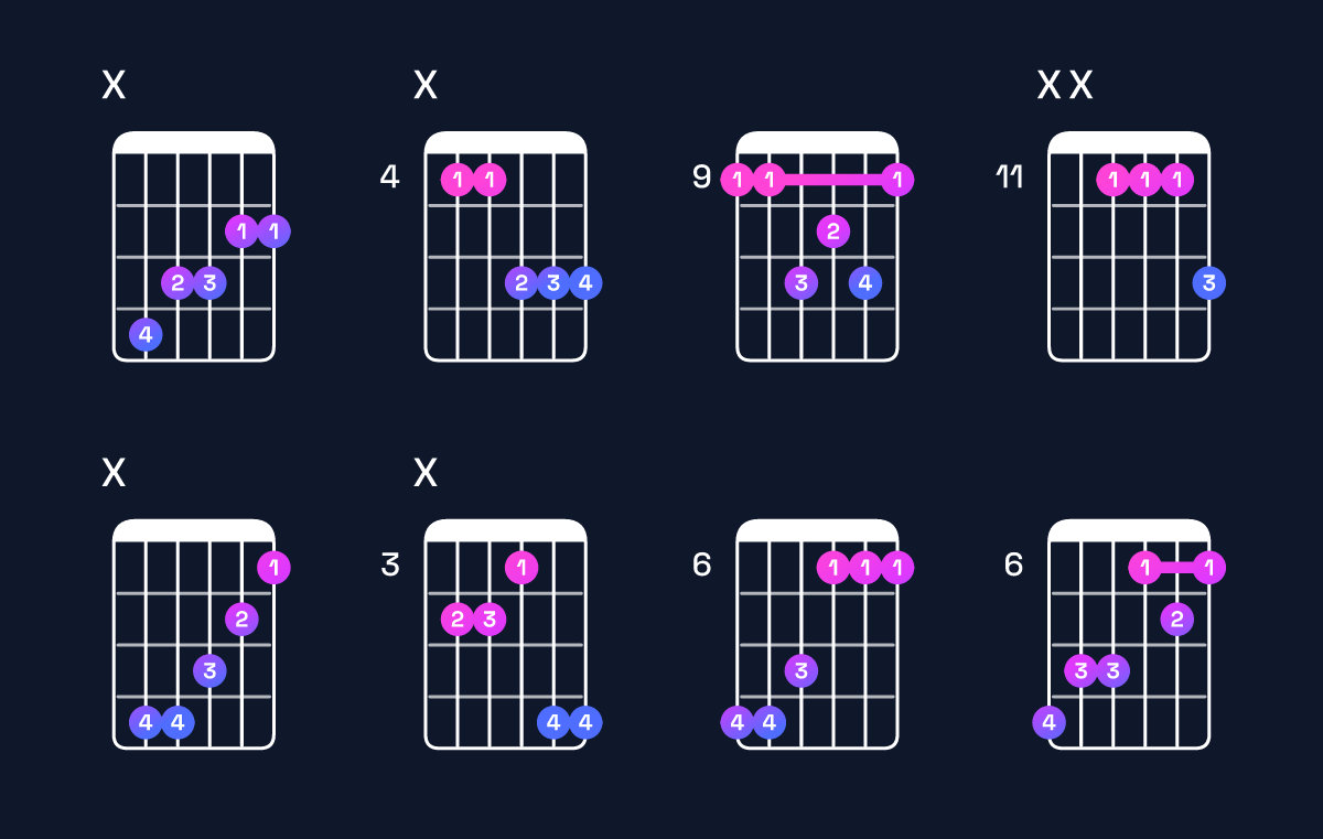 Chord chart for G♭ major 7th / D♭ (2nd inversion) Guitar Chord: Notes, Shapes & Bass Note | Guitar Wiz