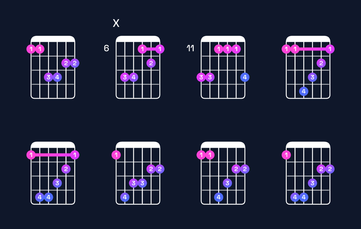 Chord chart for G♭ major 7th / F (3rd inversion) Guitar Chord: Notes, Shapes & Bass Note | Guitar Wiz