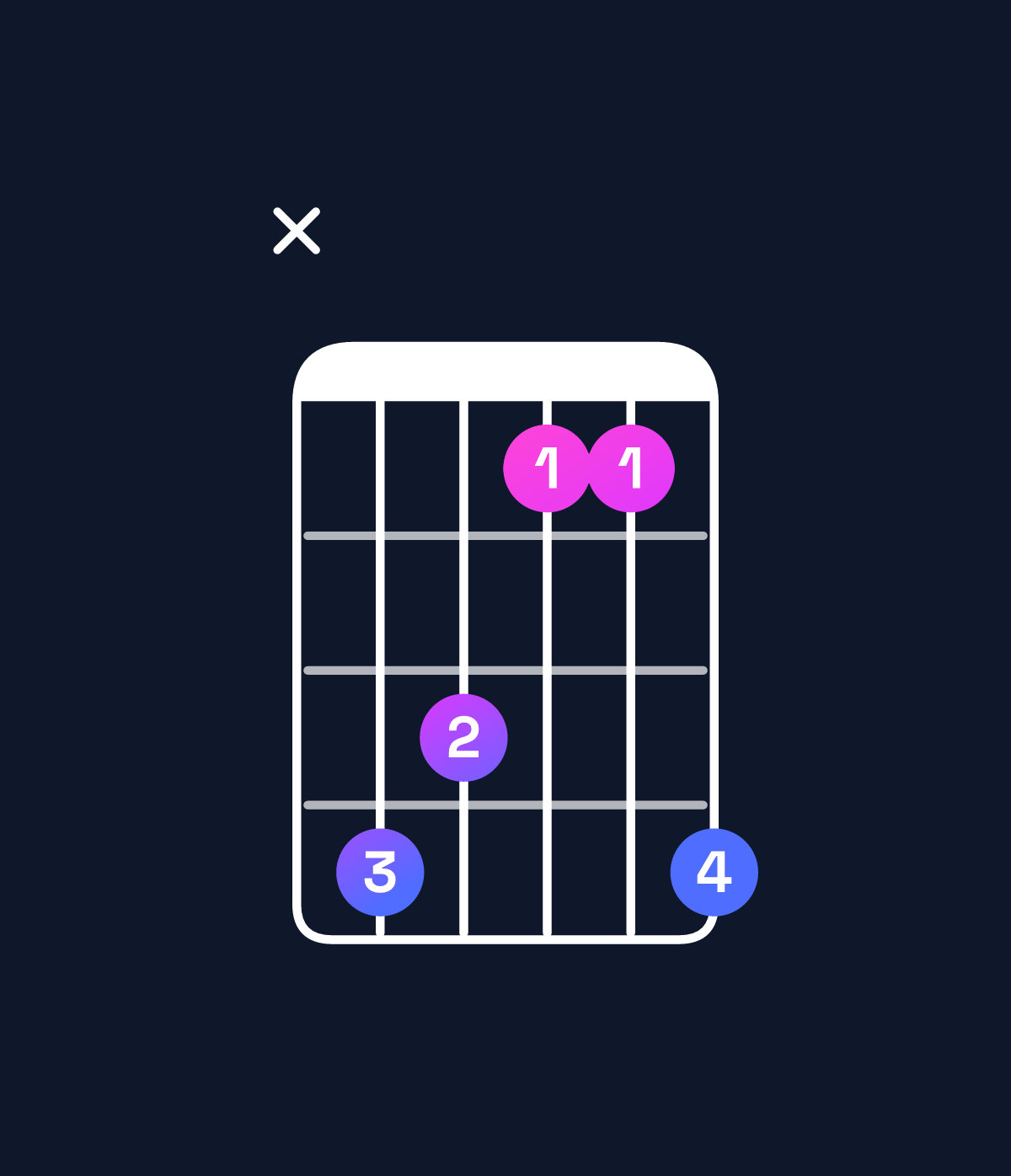 Chord chart for How to play G♭ major 7th chord on guitar — Shape x98669 | Guitar Wiz