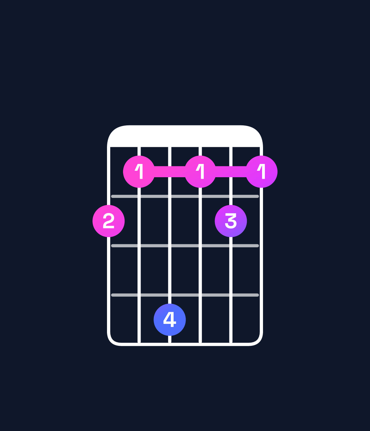Chord chart for How to play G♭ major 9 chord on guitar — Shape 214121 | Guitar Wiz
