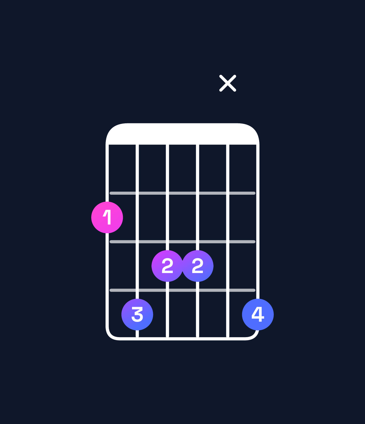 Chord chart for How to play G♭ major 9 chord on guitar — Shape 2433x4 | Guitar Wiz