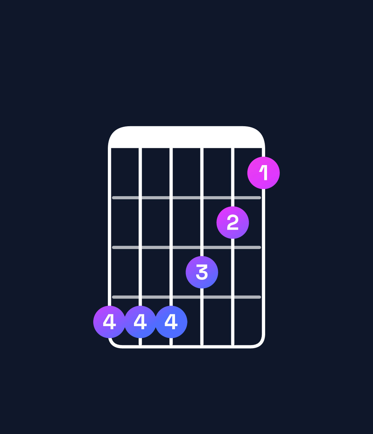 Chord chart for How to play G♭ major 9 / A♭ (4th inversion) chord on guitar — Shape 444321 | Guitar Wiz