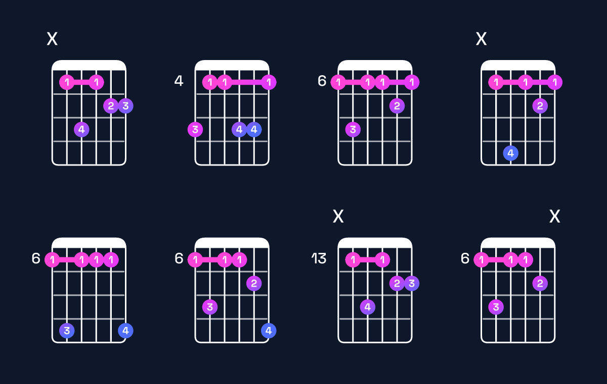 Chord chart for G♭ major 9 / B♭ (1st inversion) Guitar Chord: Notes, Shapes & Bass Note | Guitar Wiz