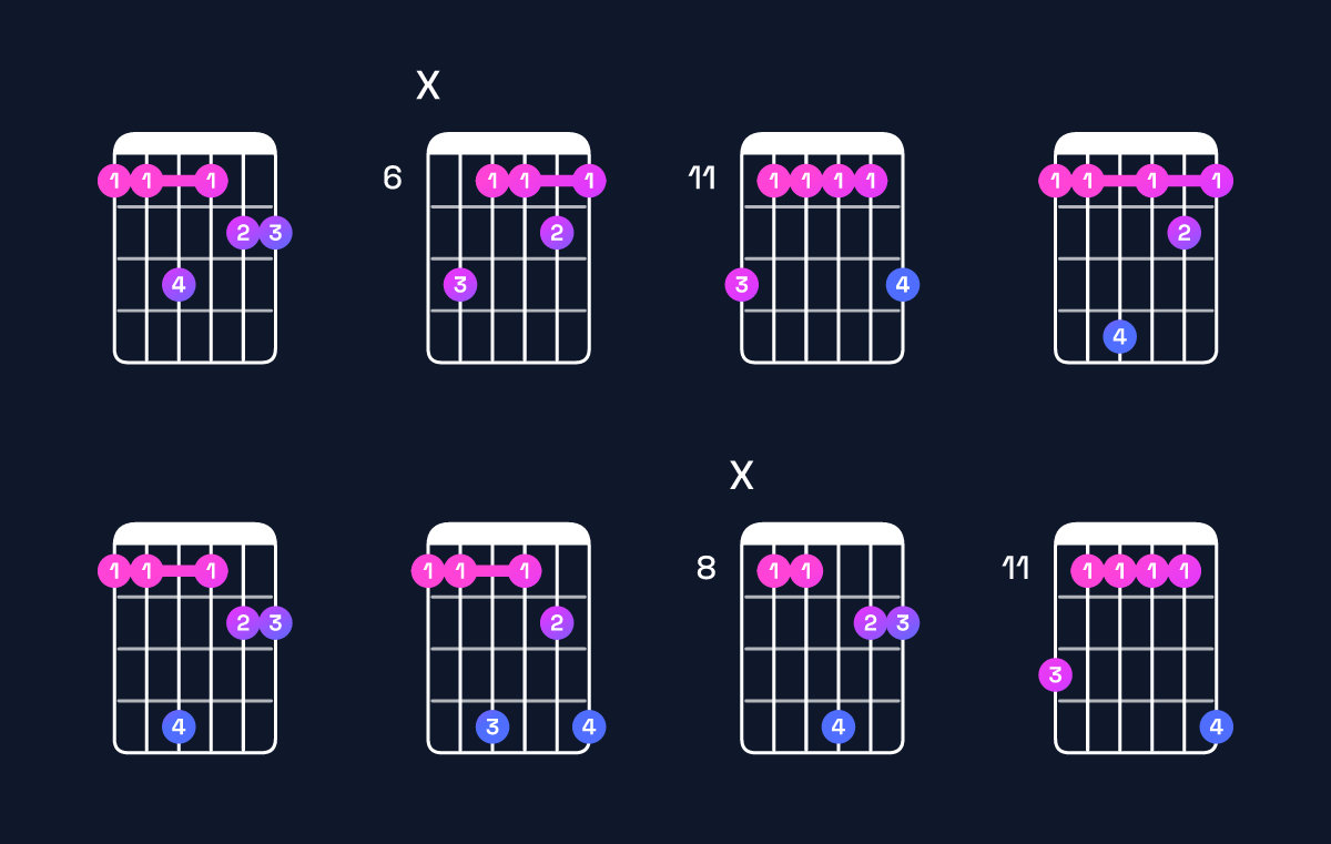 Chord chart for G♭ major 9 / F (3rd inversion) Guitar Chord: Notes, Shapes & Bass Note | Guitar Wiz