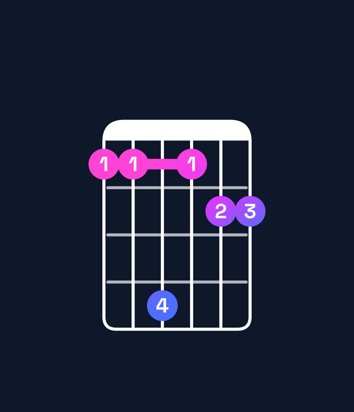 Chord chart for How to play G♭ major 9 / F (3rd inversion) chord on guitar — Shape 114122 | Guitar Wiz