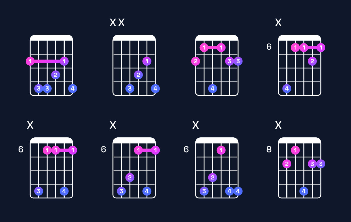 Chord chart for G♭ major add 9 Guitar Chord: Notes, Intervals, Inversions & Shapes | Guitar Wiz