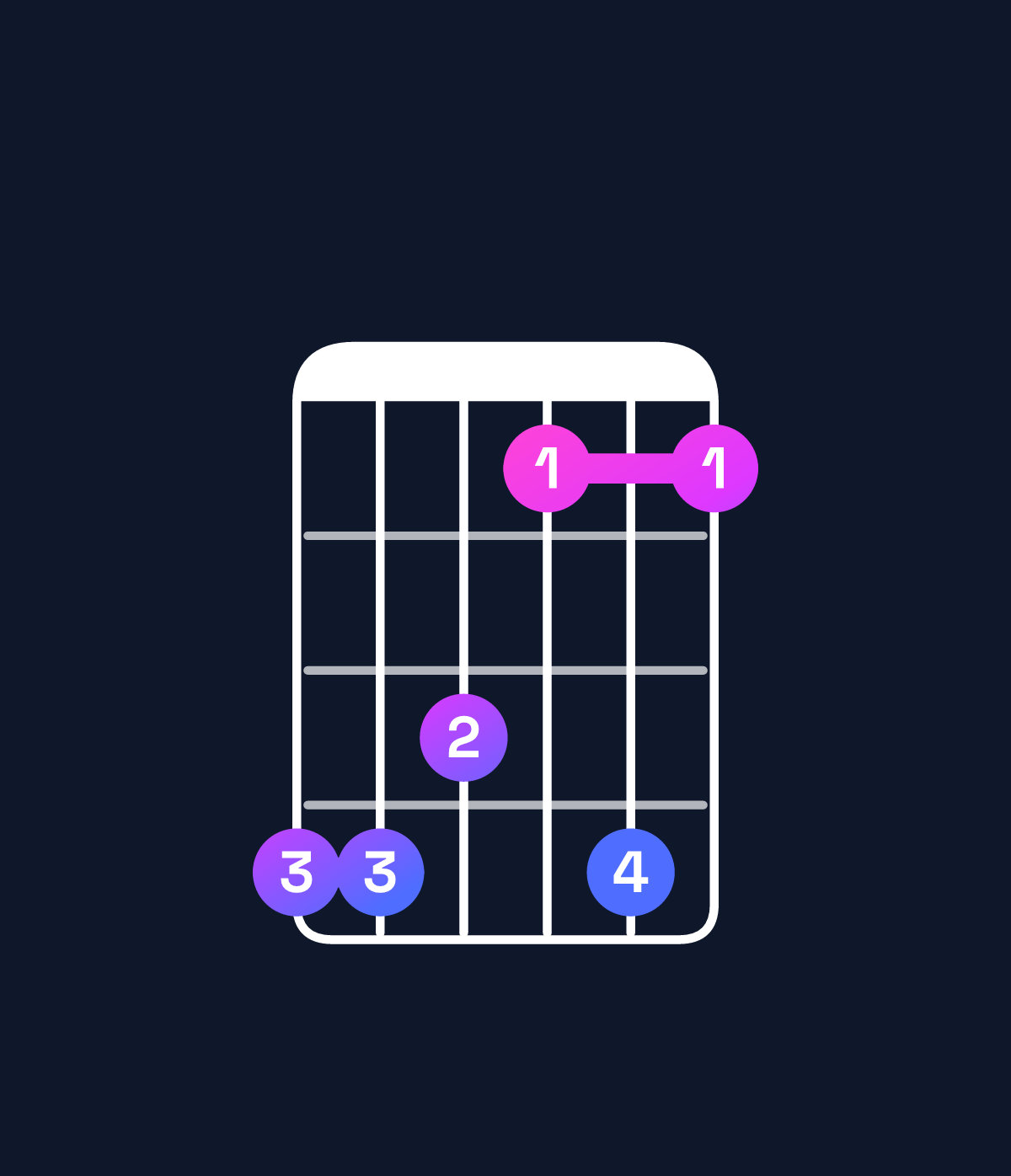 Chord chart for How to play G♭ major add 9 / D♭ (2nd inversion) chord on guitar — Shape 998696 | Guitar Wiz