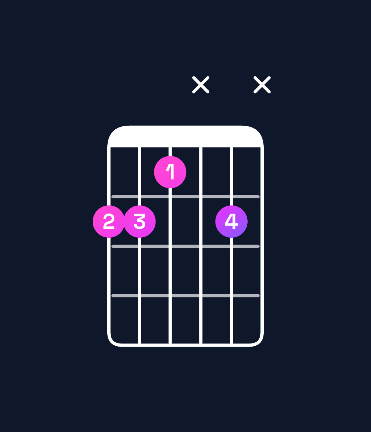 Chord chart for How to play G♭ major add 9 / D♭ (2nd inversion) chord on guitar — Shape 998x9x | Guitar Wiz