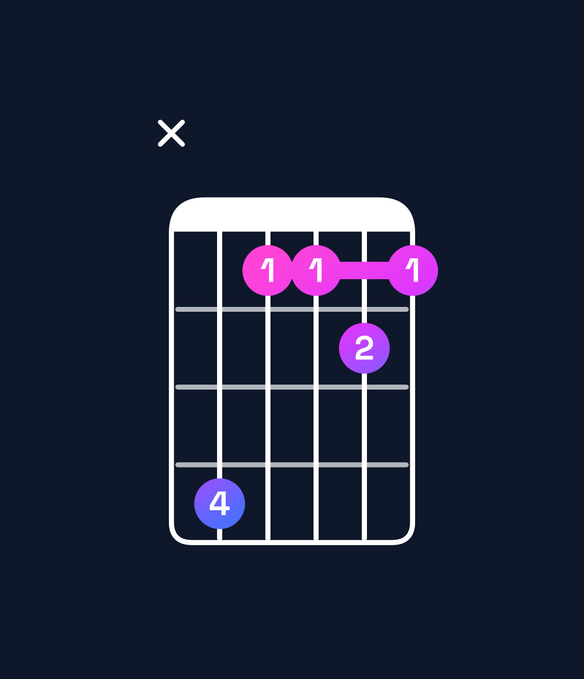 Chord chart for How to play G♭ major add 9 chord on guitar — Shape x96676 | Guitar Wiz